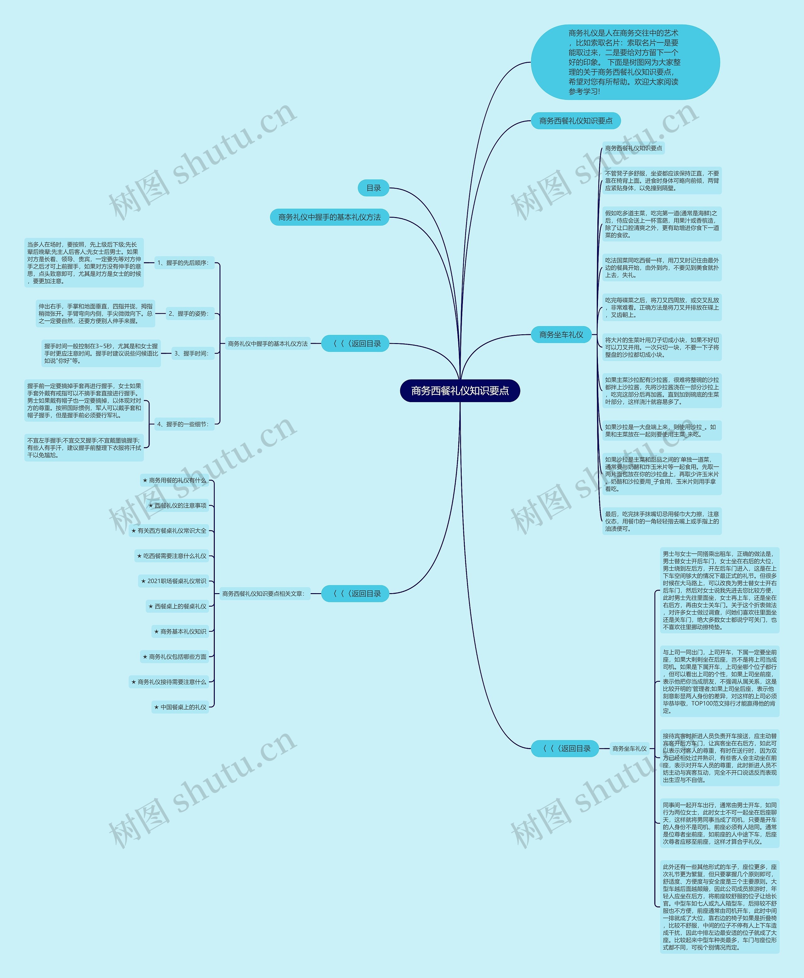 商务西餐礼仪知识要点思维导图