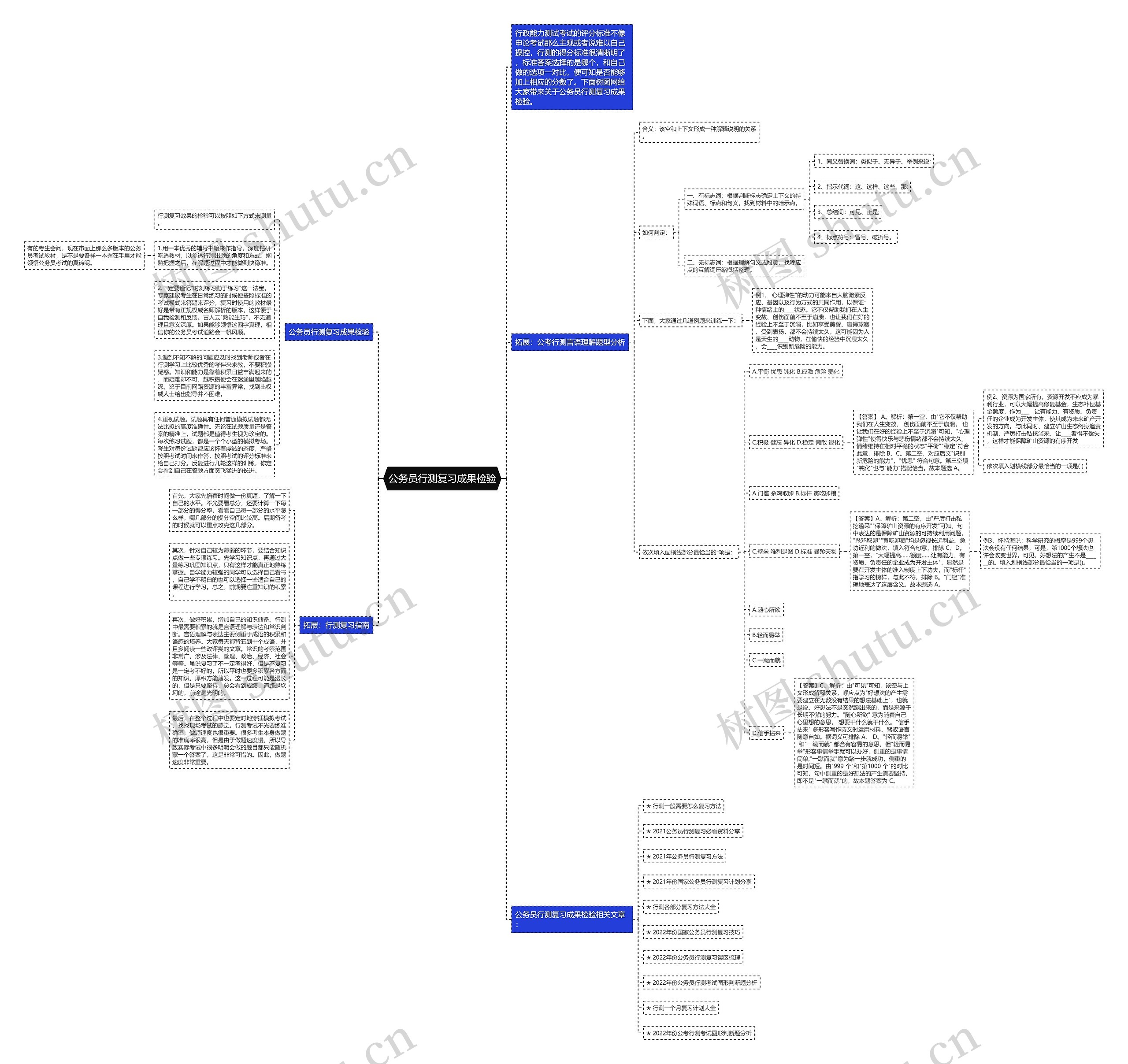 公务员行测复习成果检验思维导图高清图 公务员行测复习成果检验思维导图