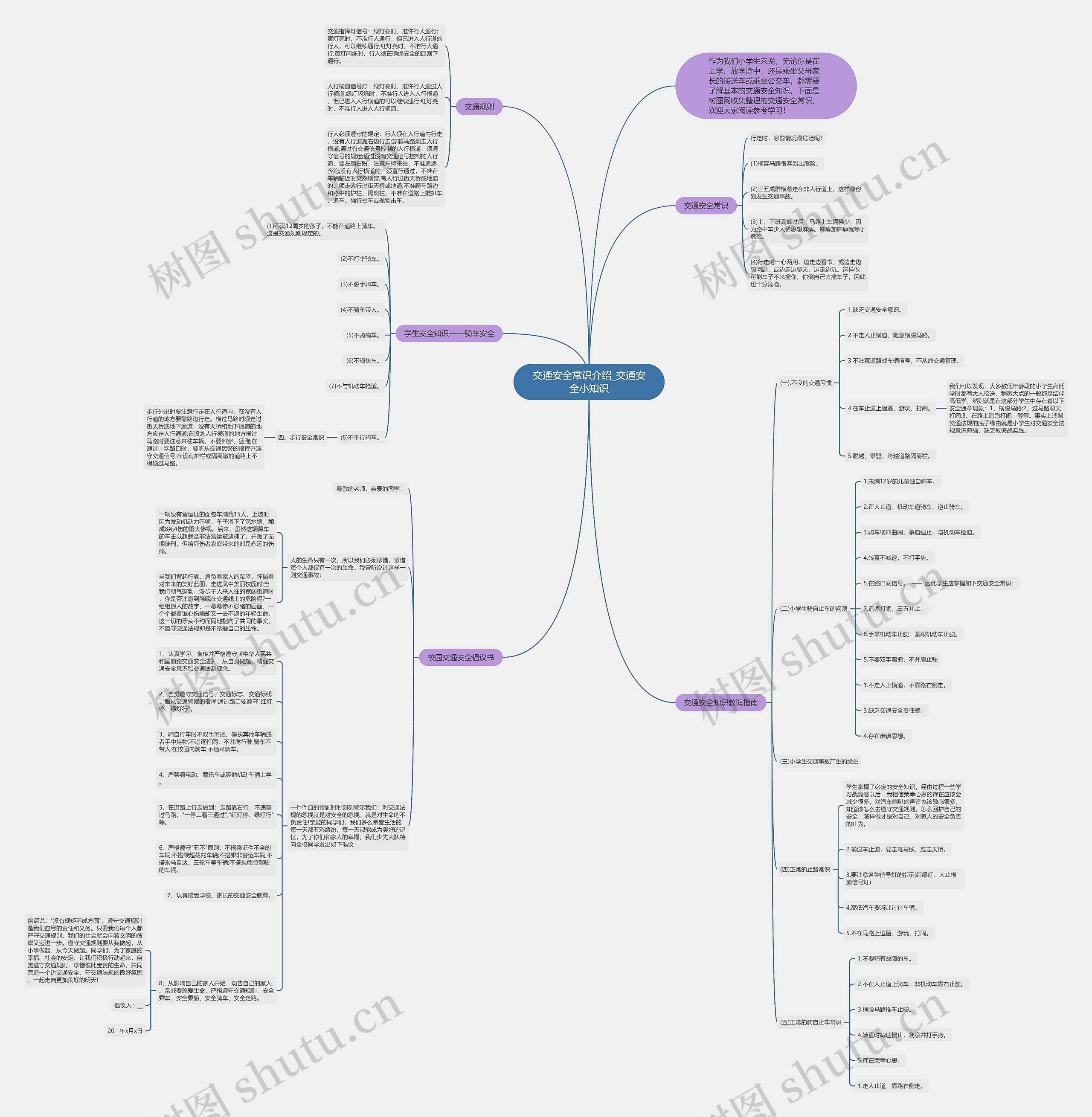 交通安全常识介绍_交通安全小知识思维导图