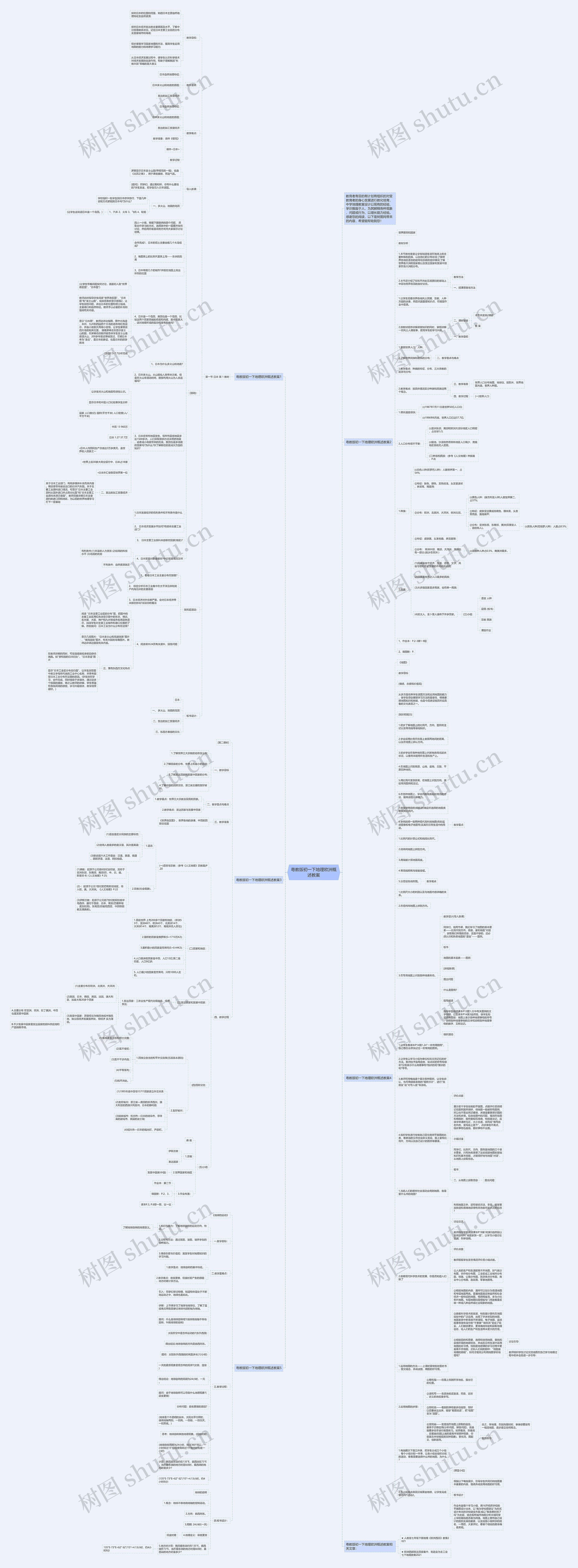 粤教版初一下地理欧洲概述教案思维导图