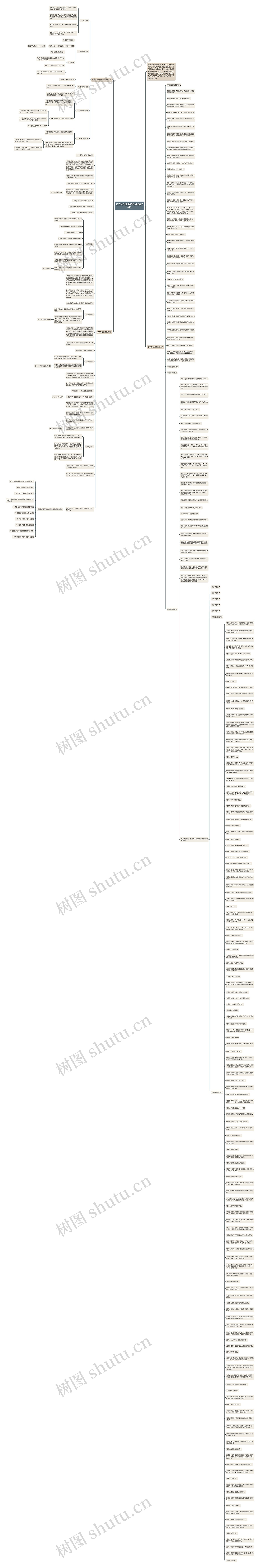 初三化学重要知识点总结2022思维导图