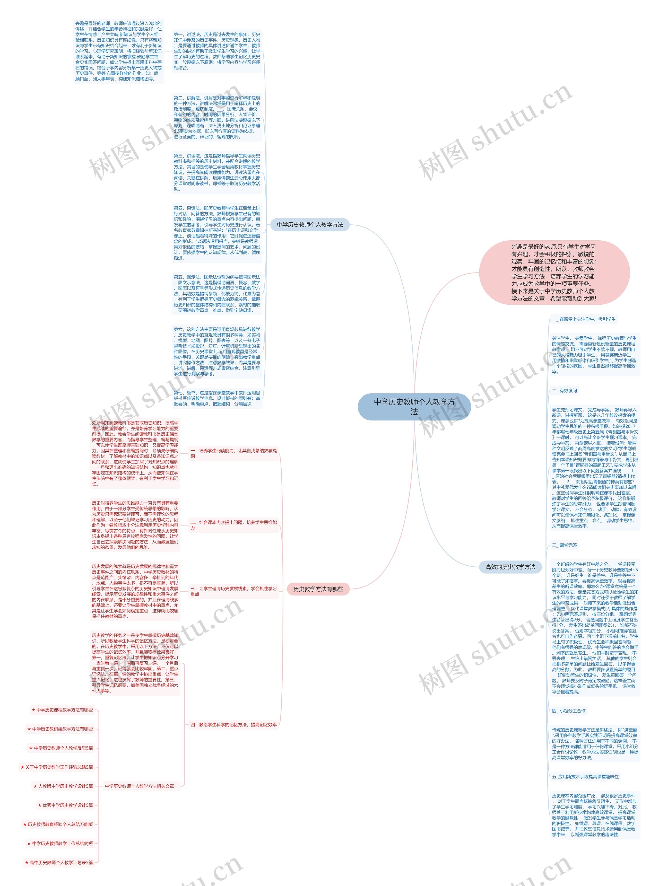 中学历史教师个人教学方法思维导图高清图 中学历史教师个人教学方法思维导图