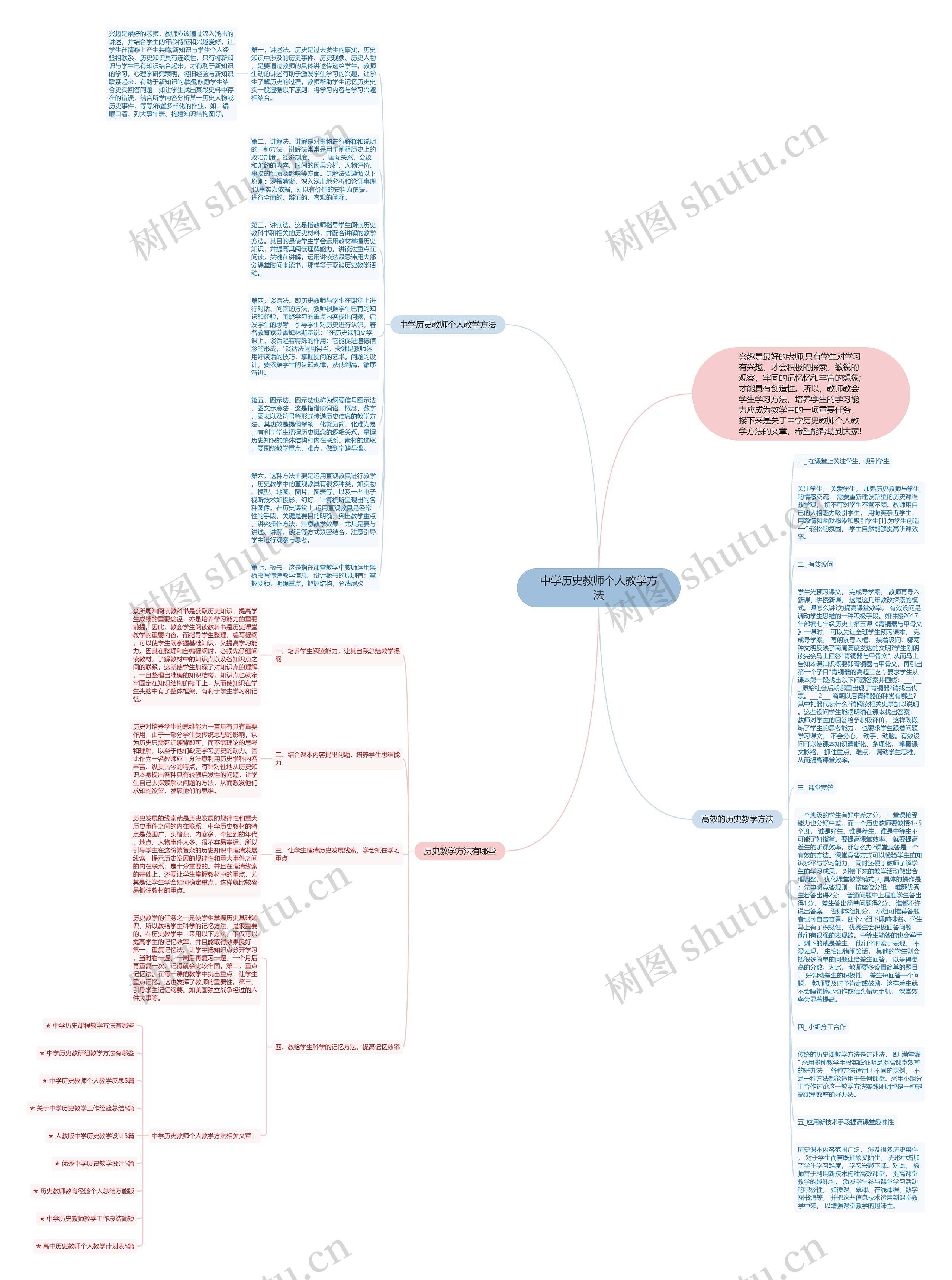 中学历史教师个人教学方法思维导图