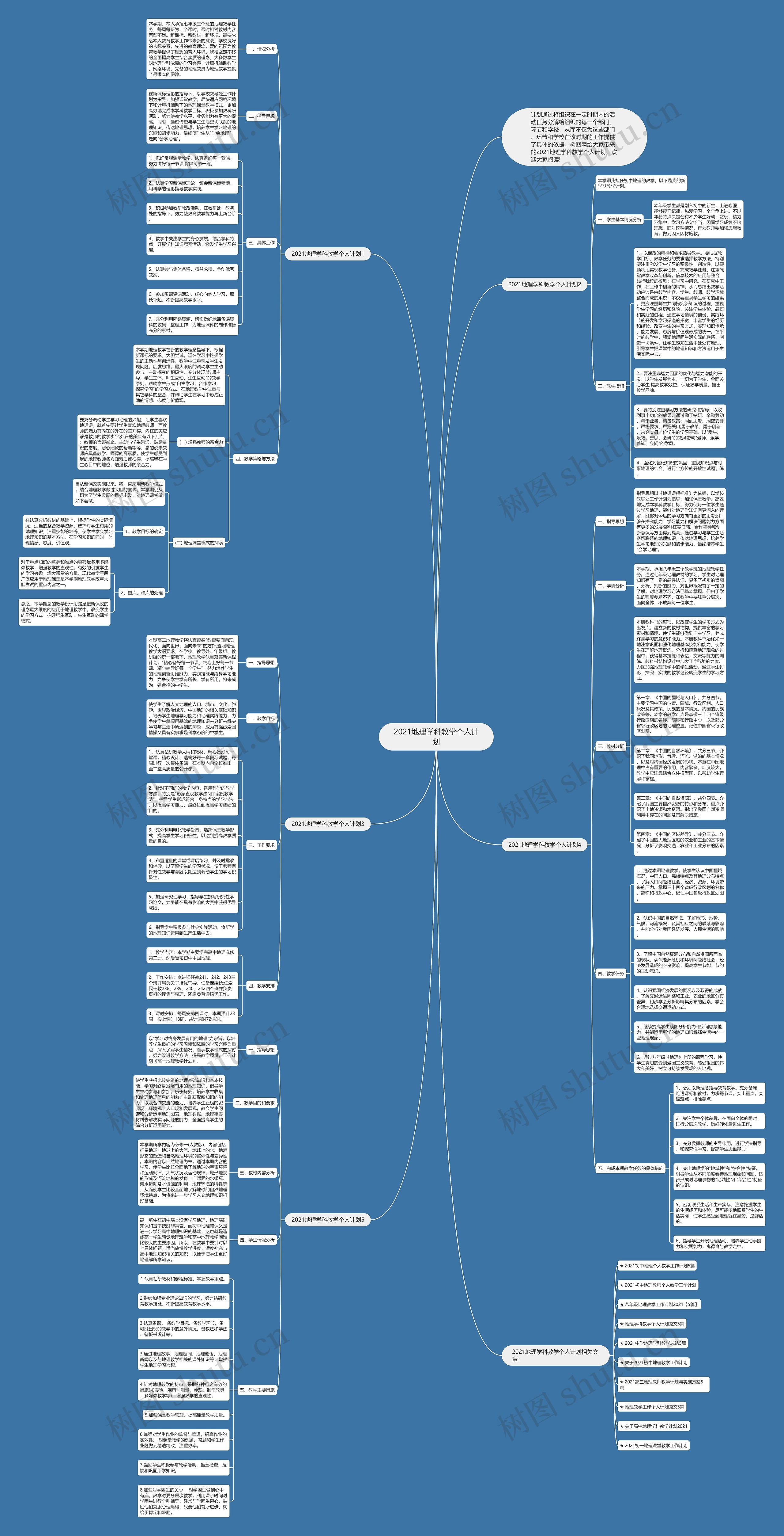2021地理学科教学个人计划思维导图