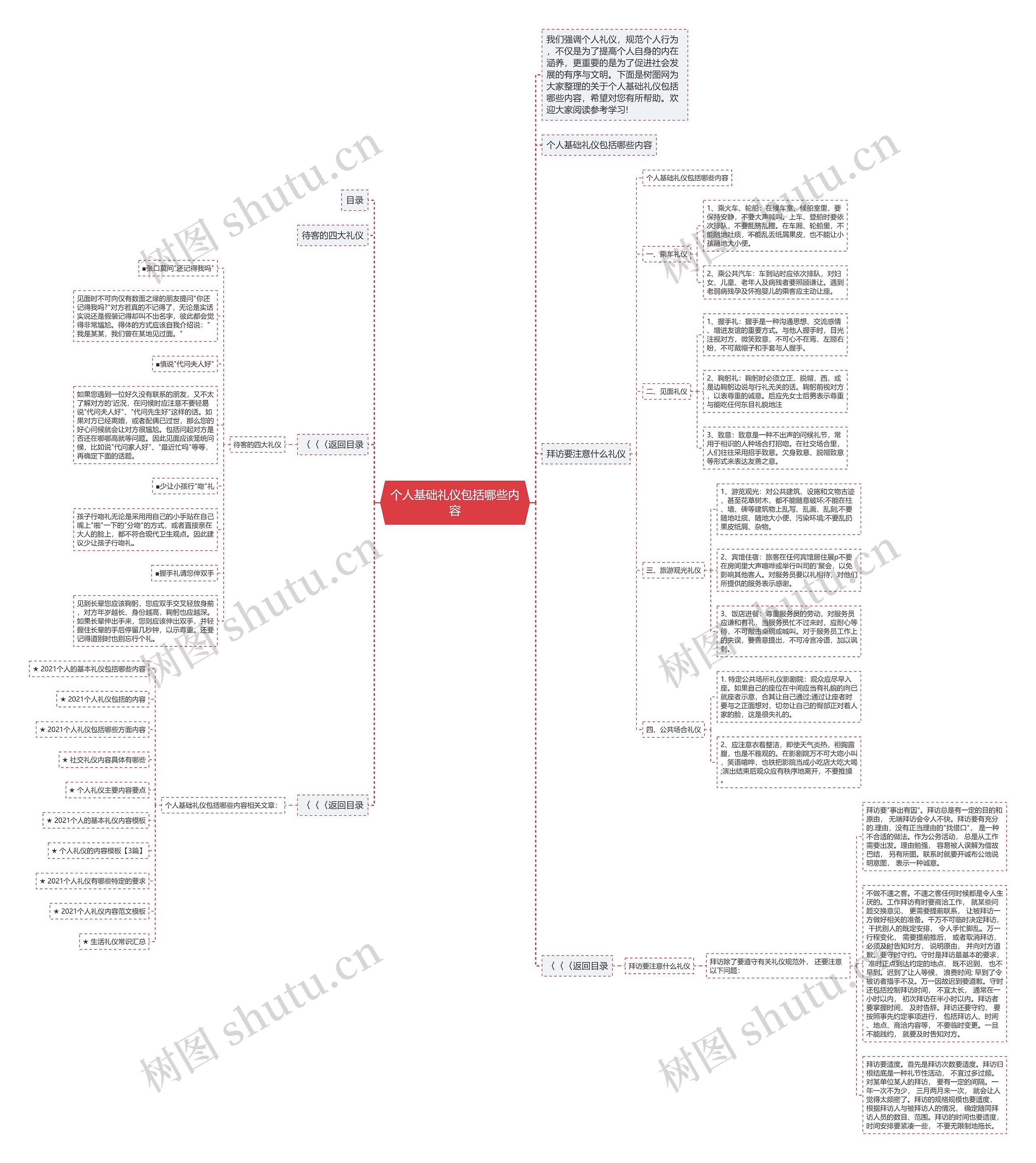 个人基础礼仪包括哪些内容思维导图
