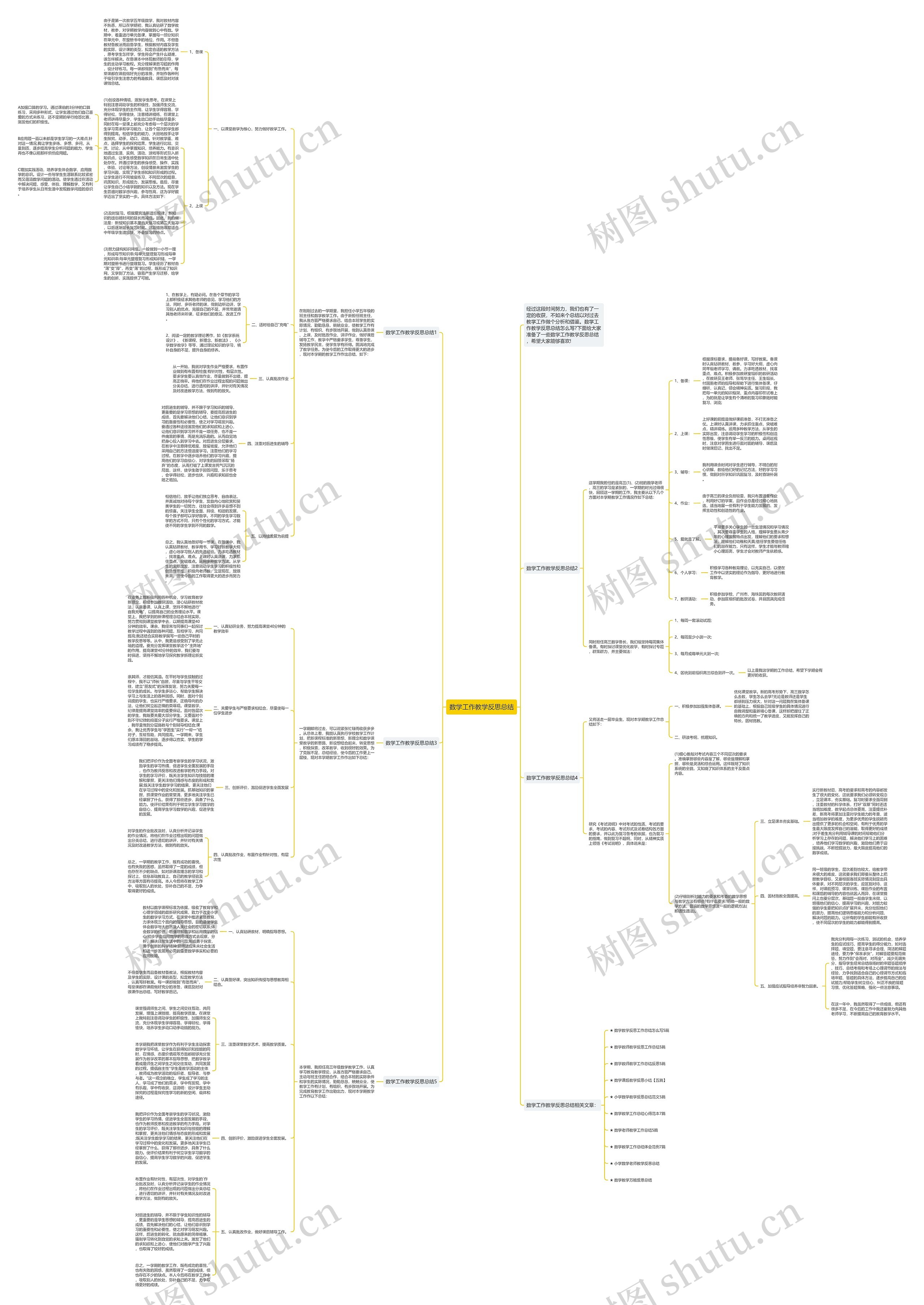 数学工作教学反思总结思维导图