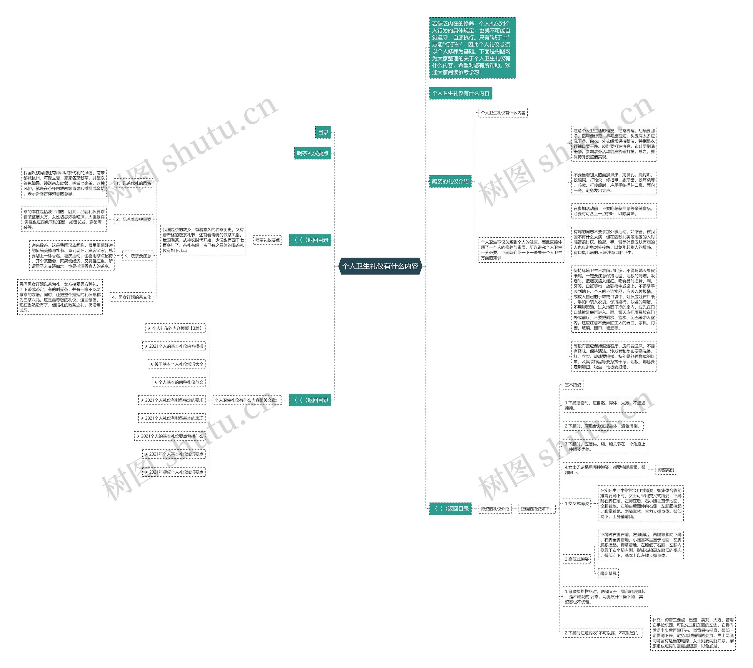 个人卫生礼仪有什么内容思维导图