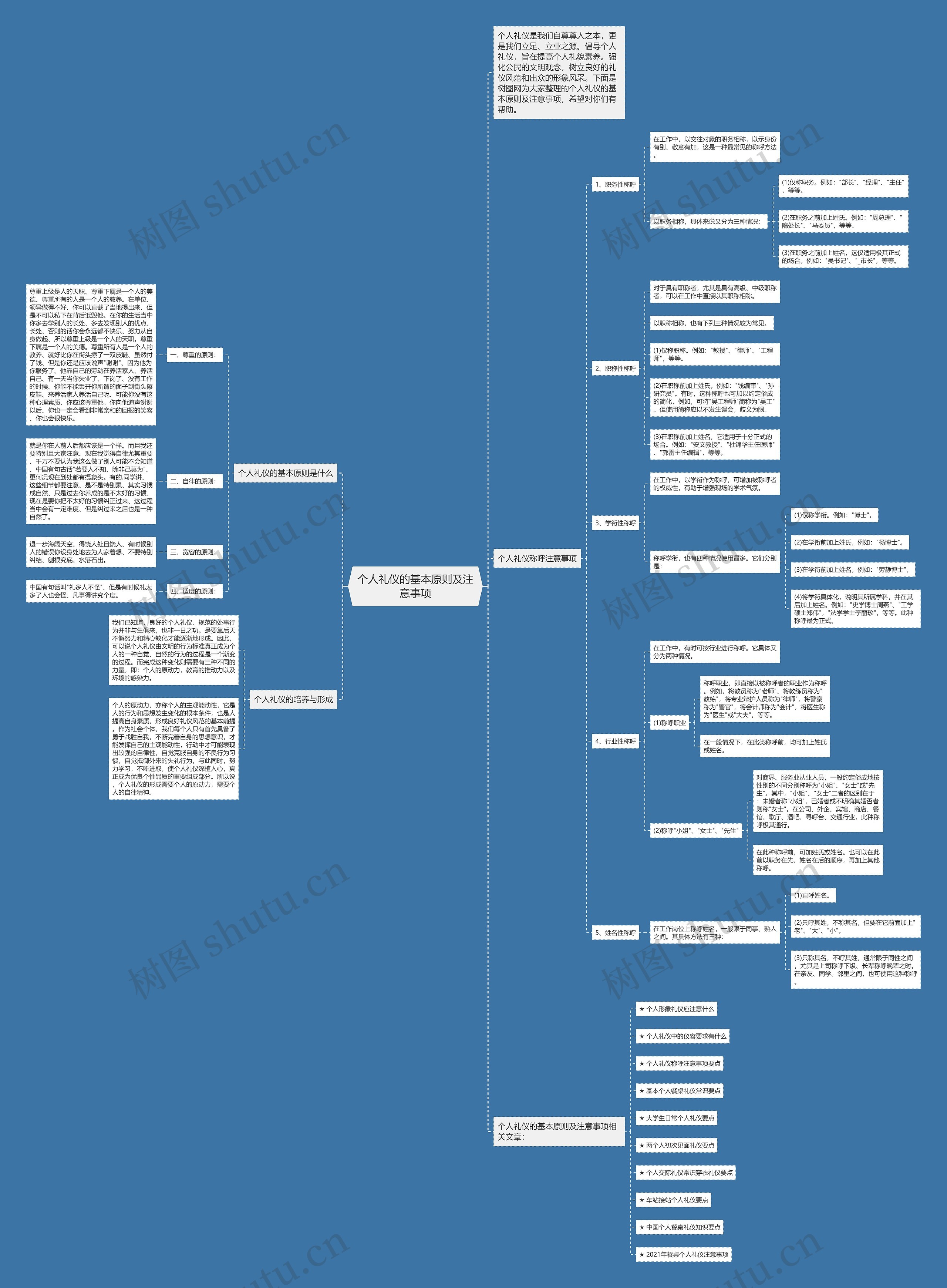 个人礼仪的基本原则及注意事项思维导图