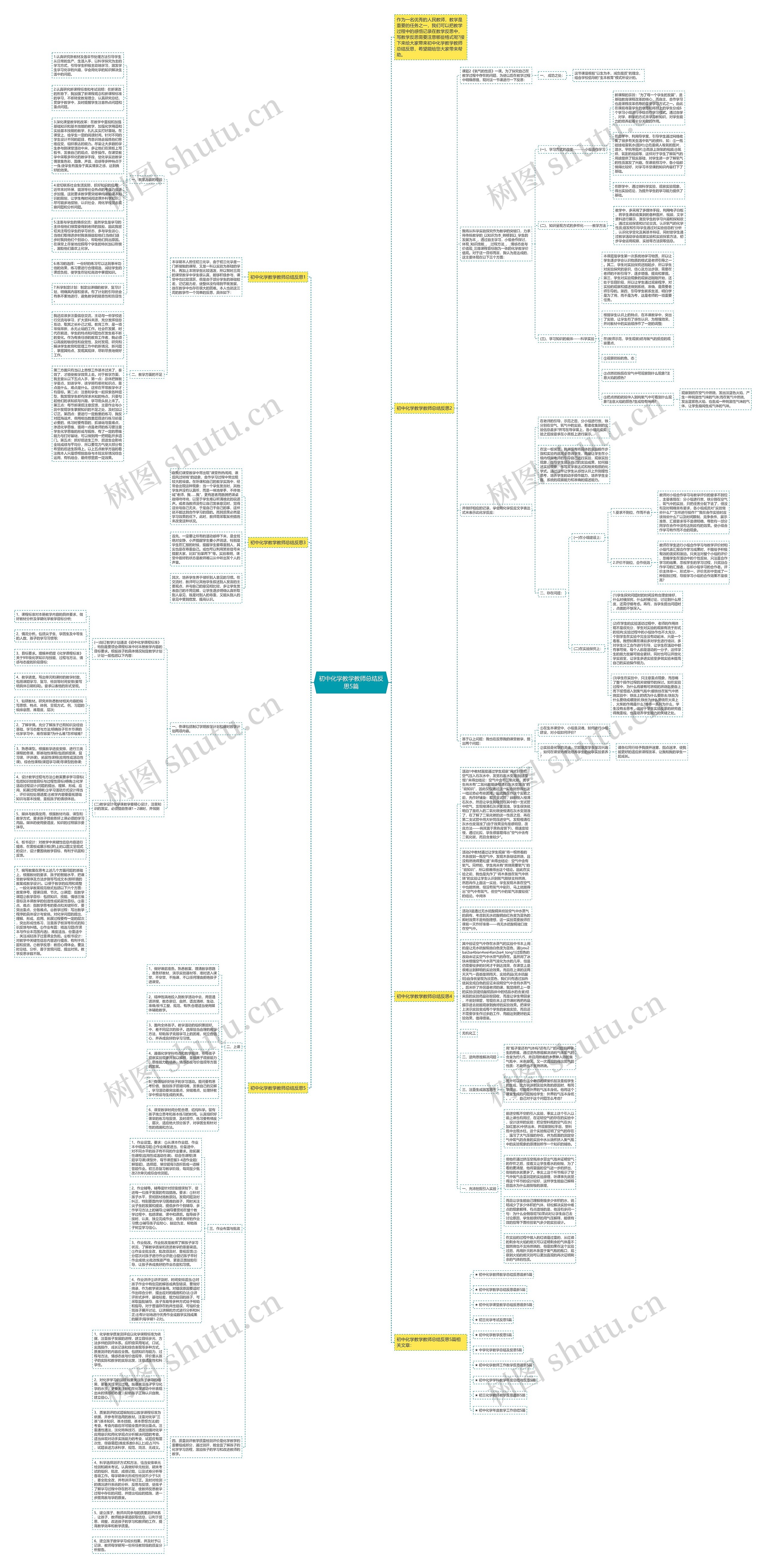 初中化学教学教师总结反思5篇思维导图