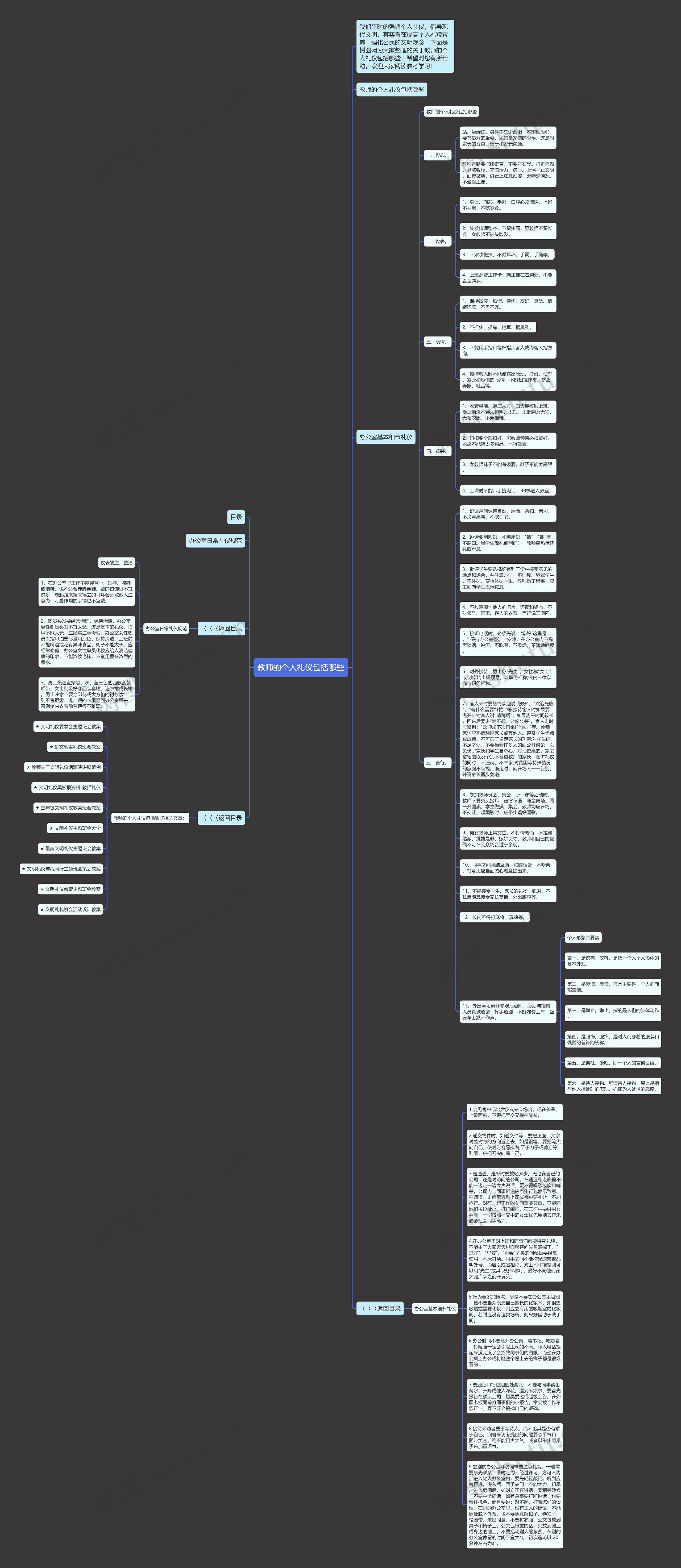 教师的个人礼仪包括哪些思维导图