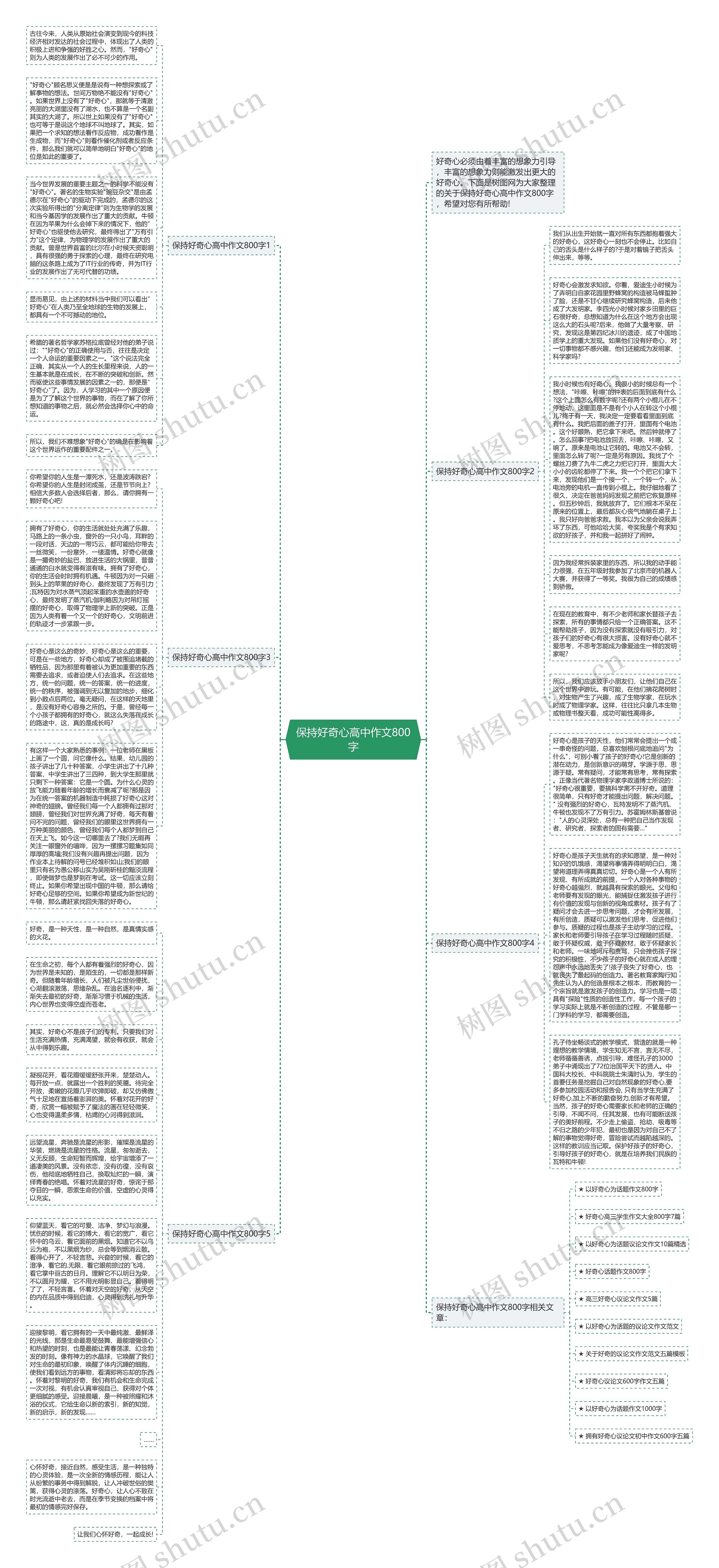 保持好奇心高中作文800字思维导图