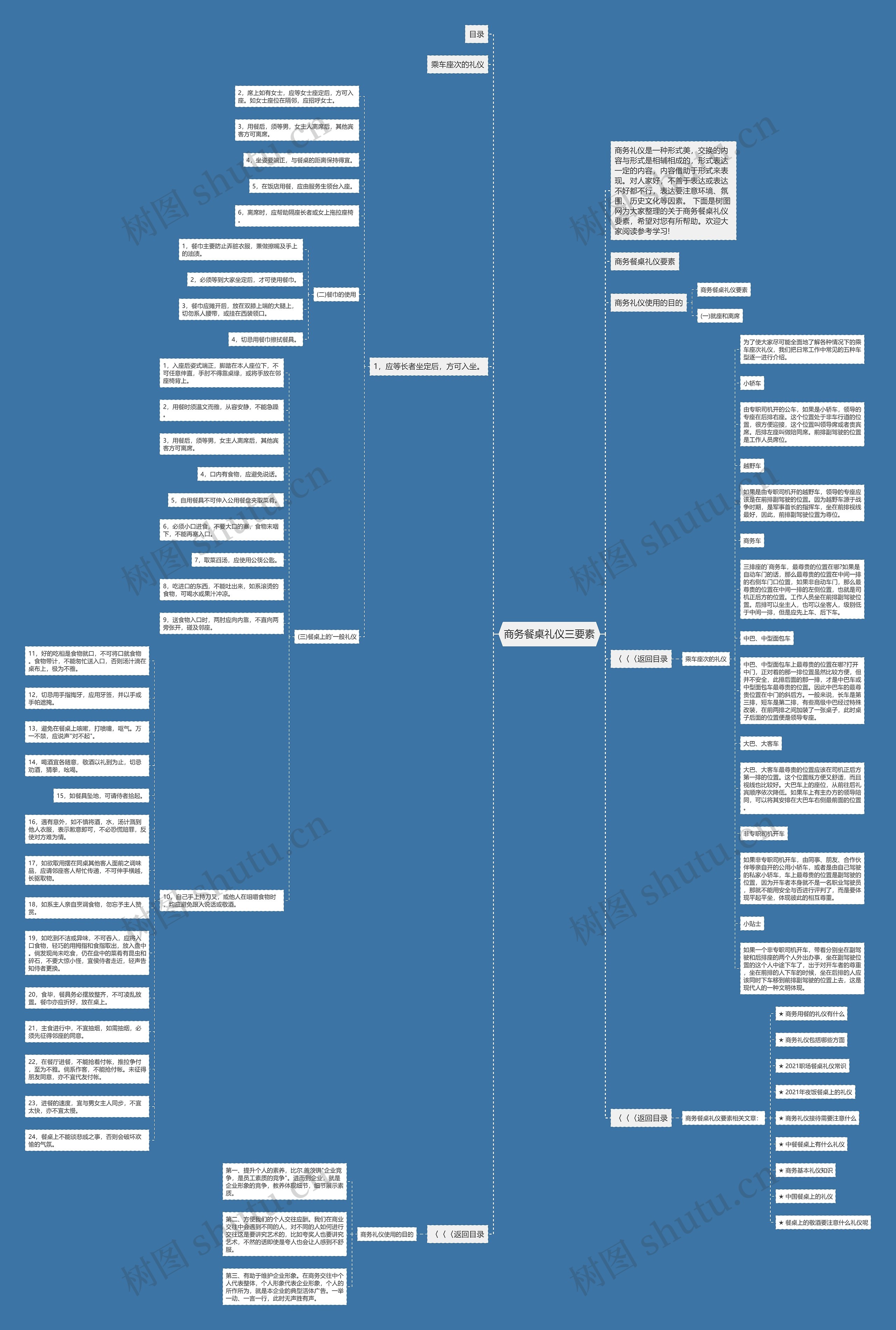 商务餐桌礼仪三要素思维导图