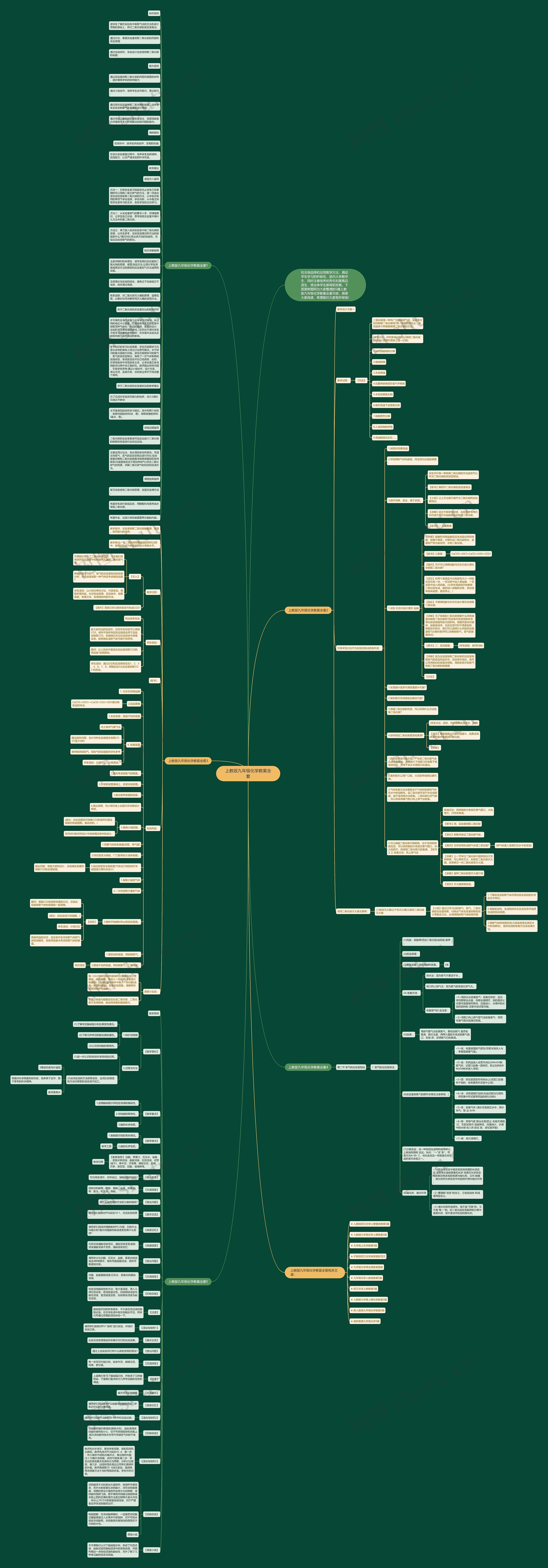 上教版九年级化学教案全套思维导图高清图 上教版九年级化学教案全套思维导图