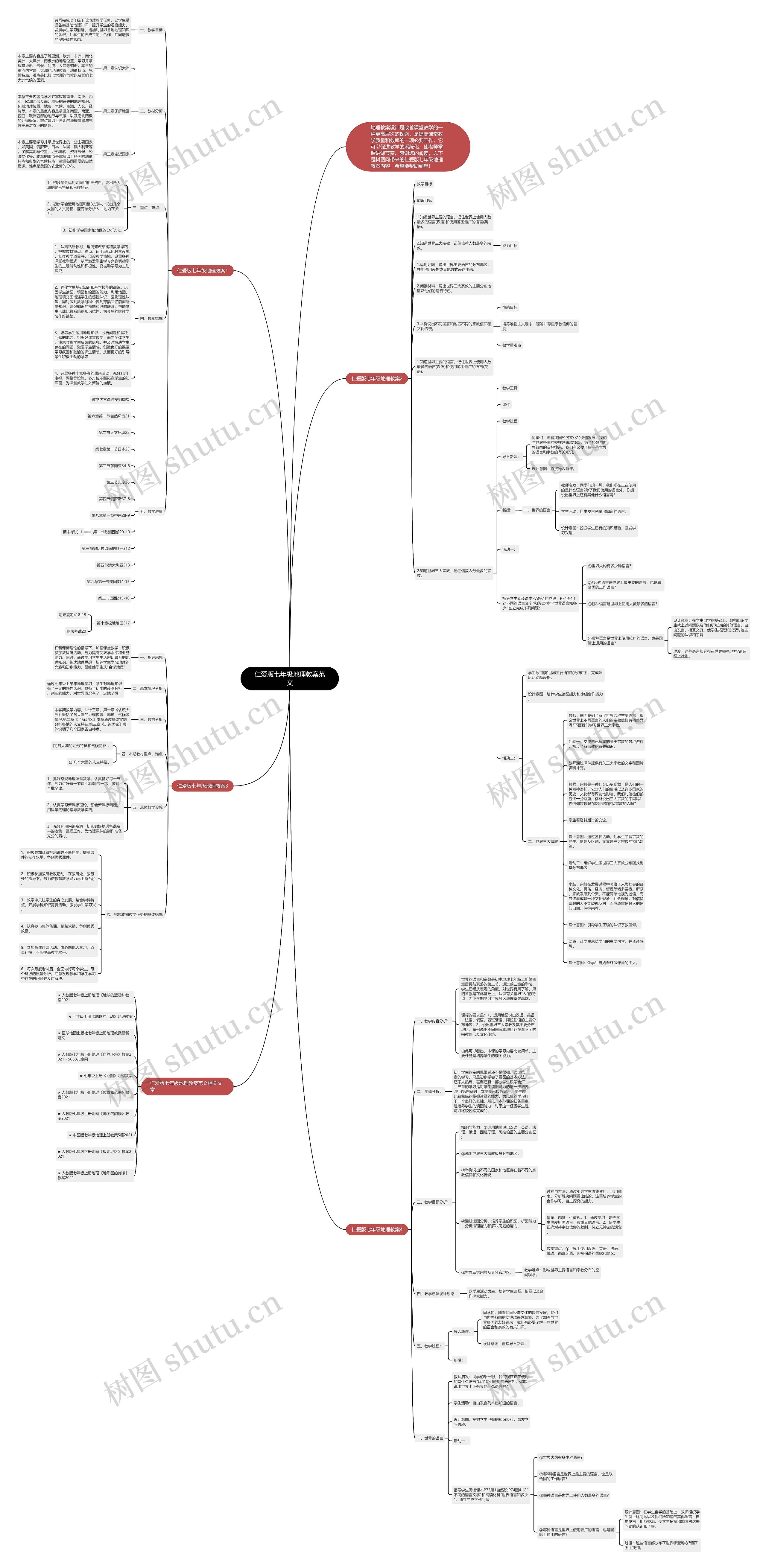 仁爱版七年级地理教案范文思维导图