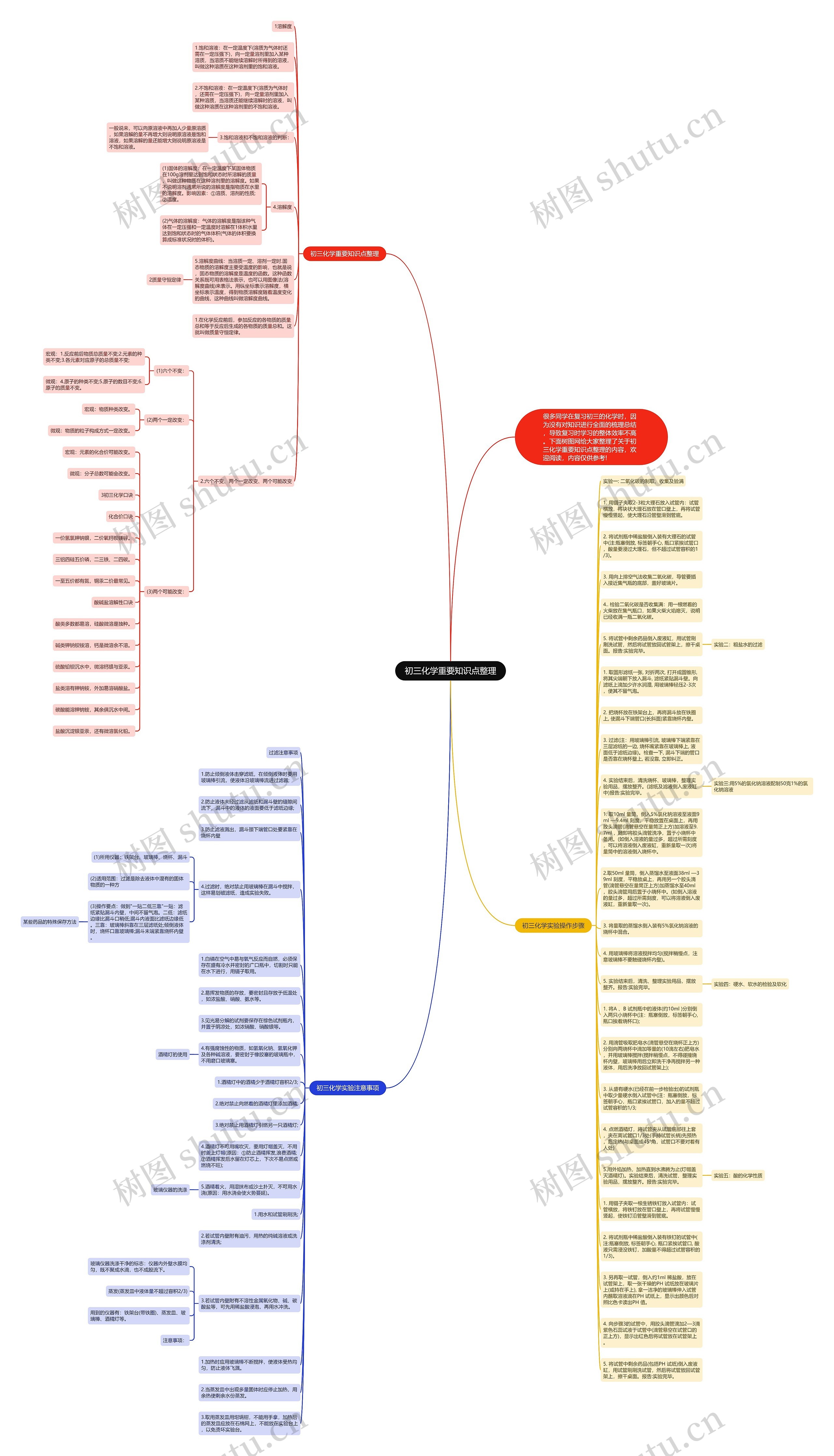 初三化学重要知识点整理思维导图