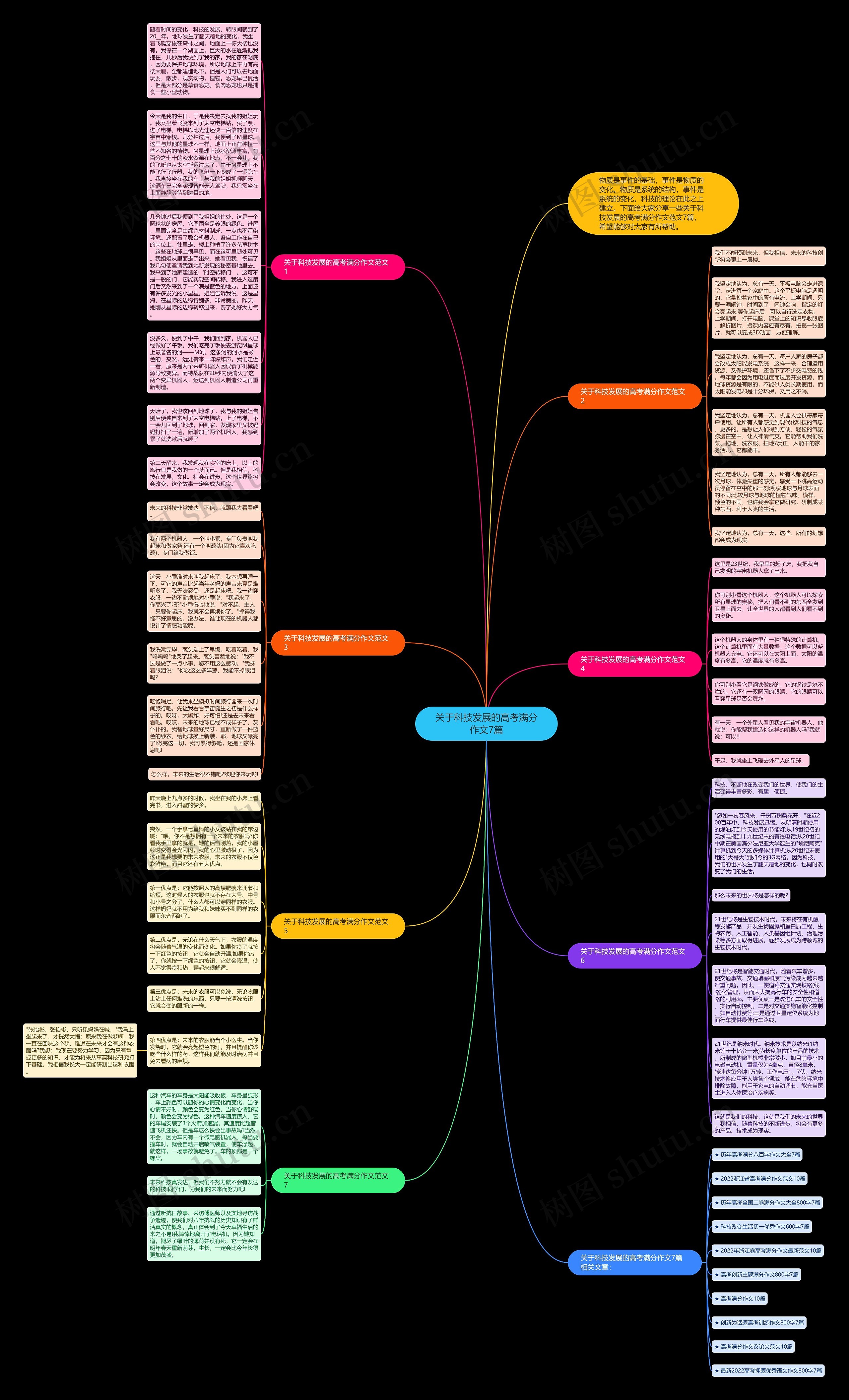关于科技发展的高考满分作文7篇思维导图
