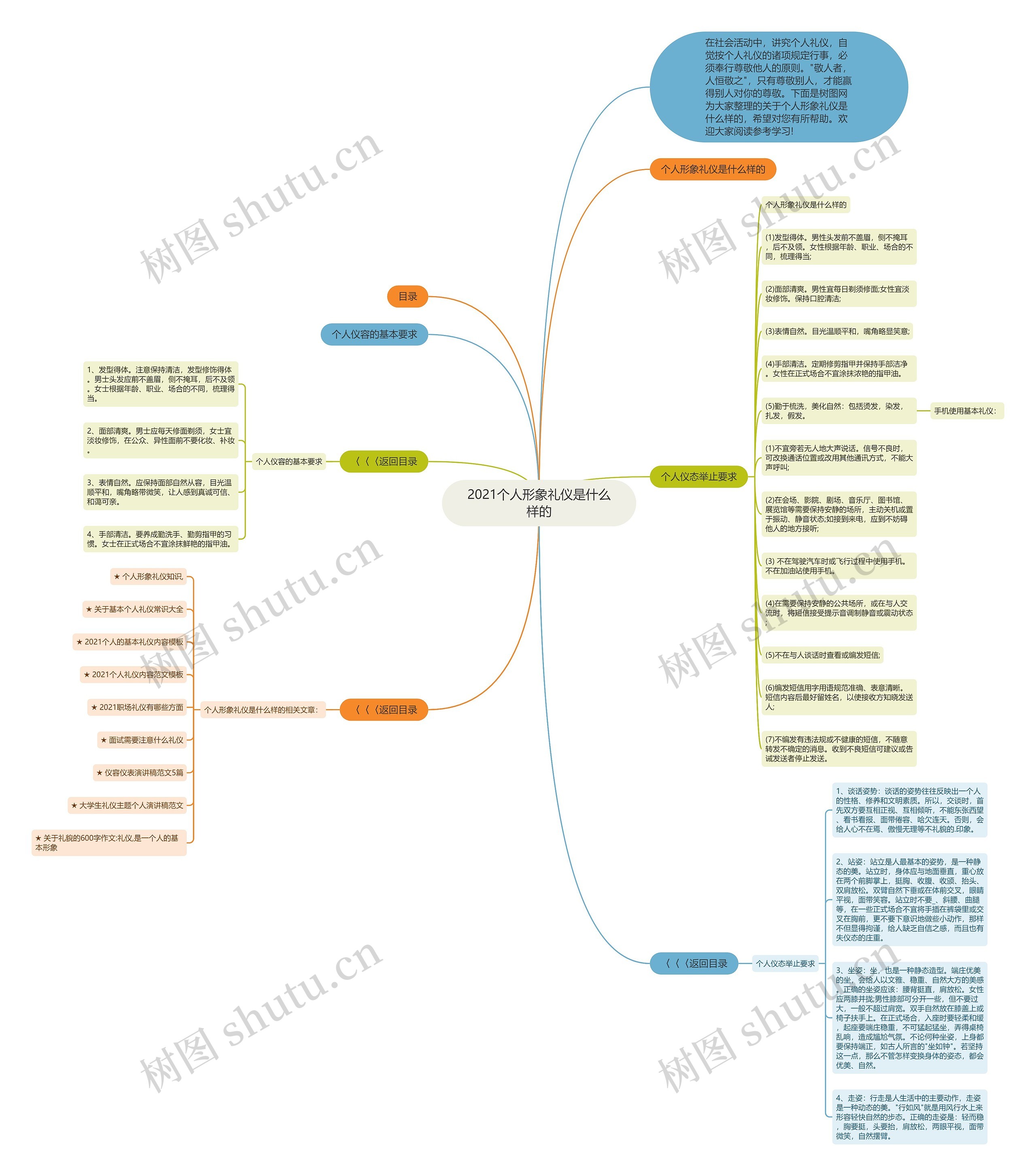 2021个人形象礼仪是什么样的思维导图高清图 2021个人形象礼仪是什么样的思维导图