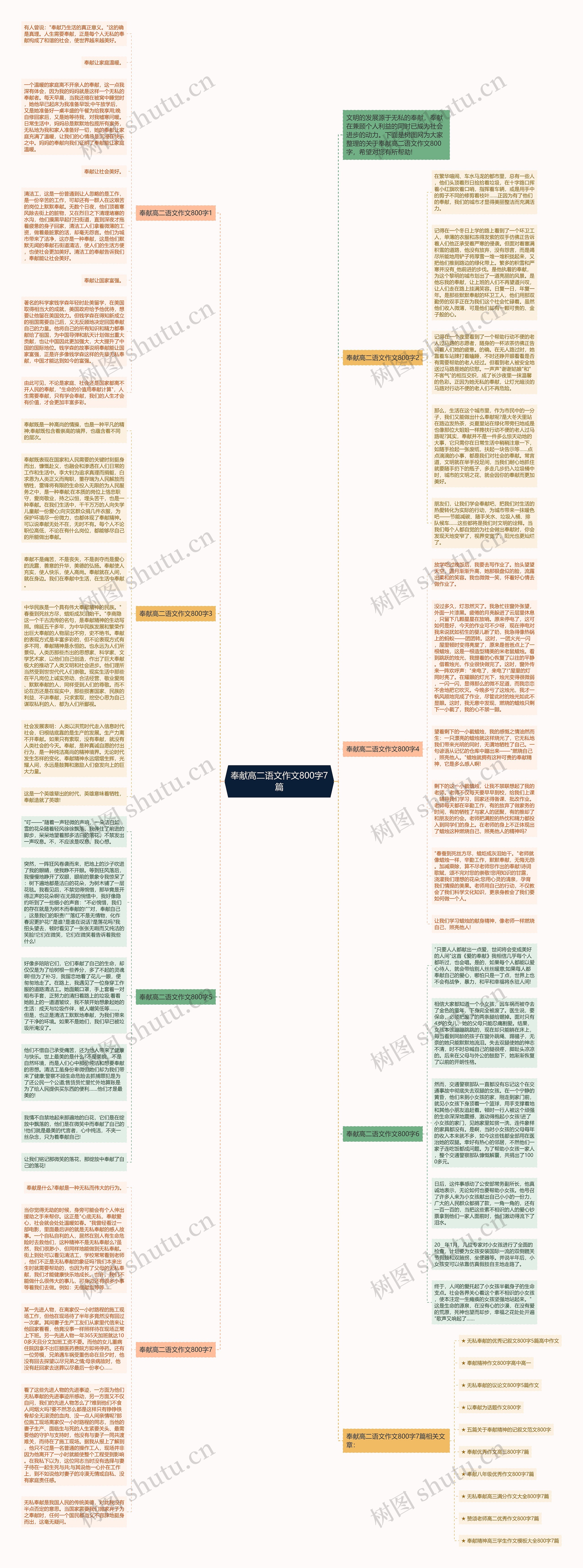 奉献高二语文作文800字7篇思维导图