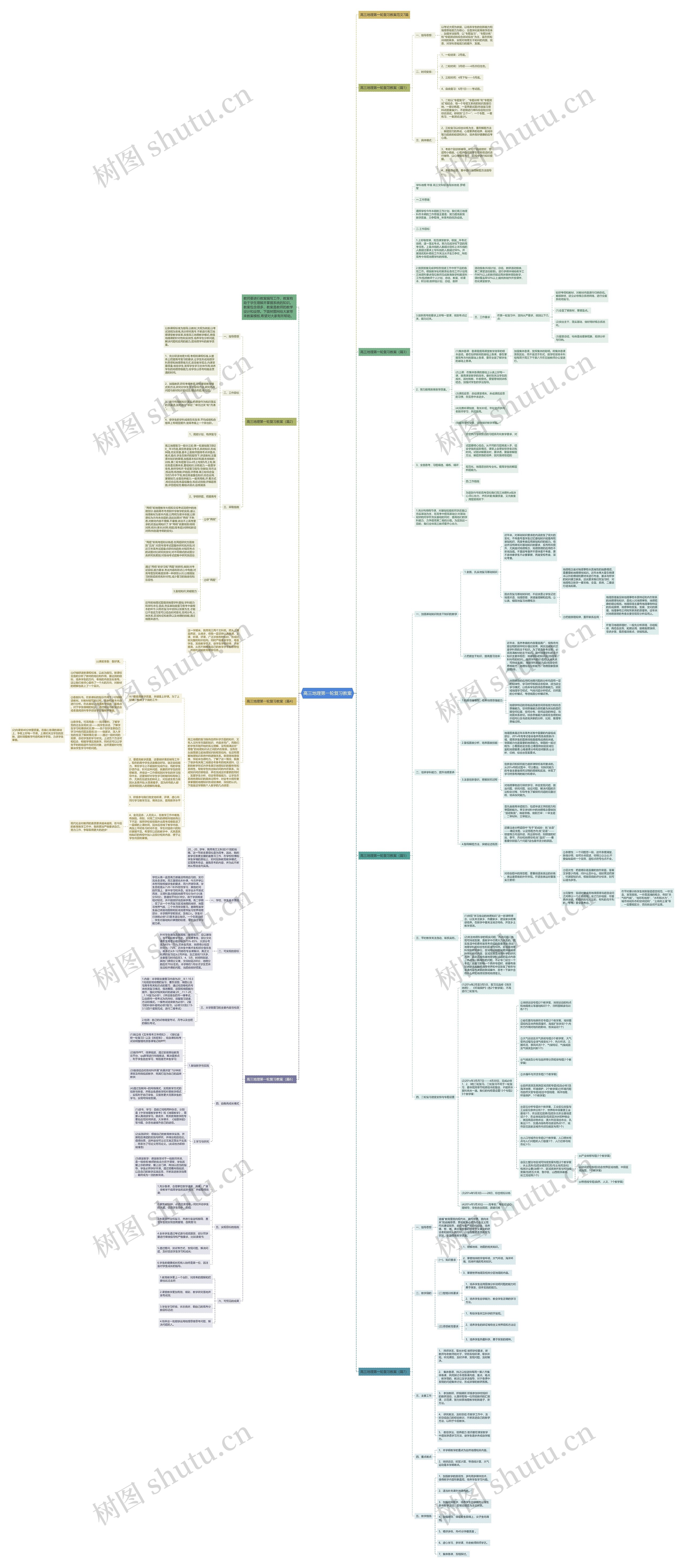 高三地理第一轮复习教案思维导图