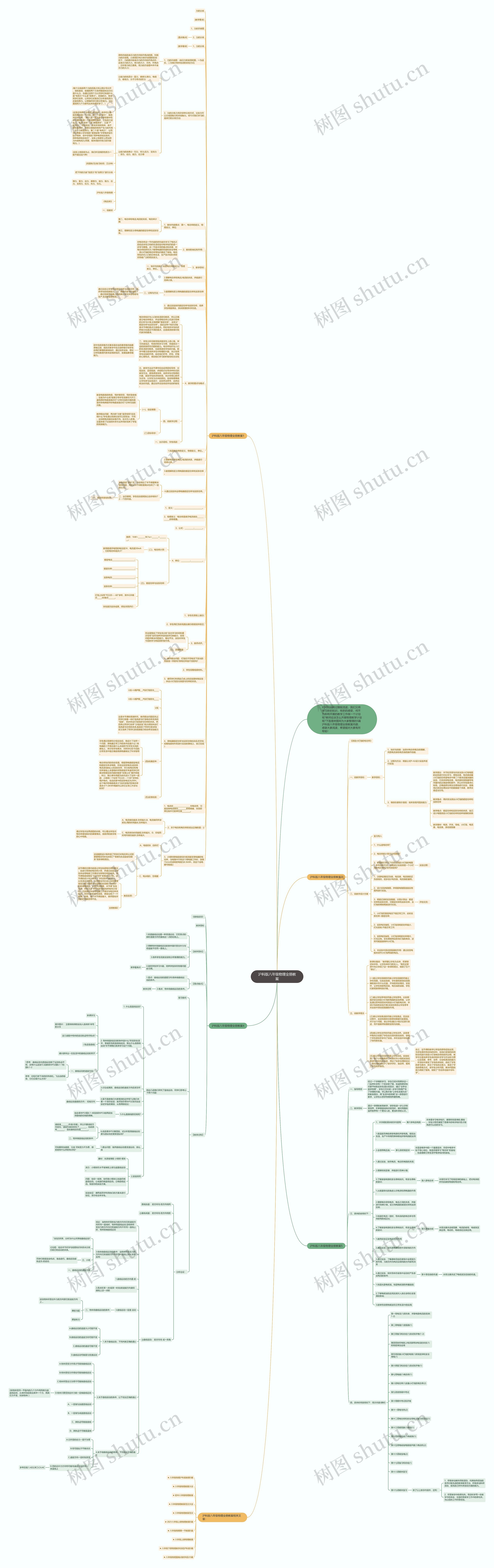 沪科版八年级物理全册教案思维导图
