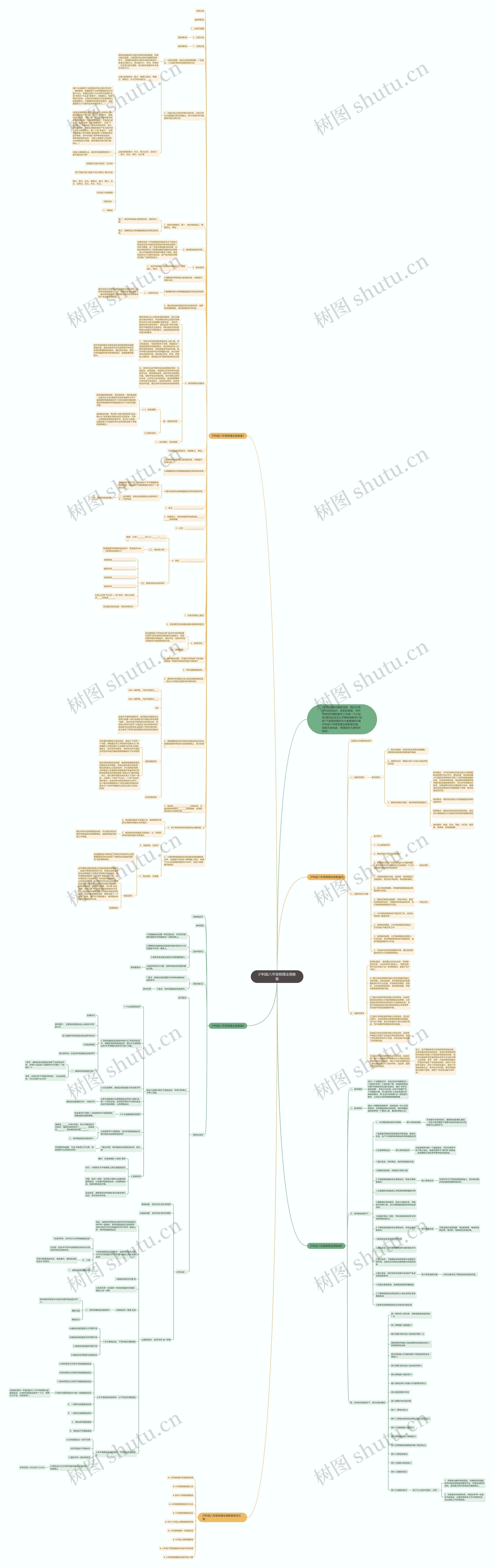 沪科版八年级物理全册教案思维导图高清图 沪科版八年级物理全册教案思维导图