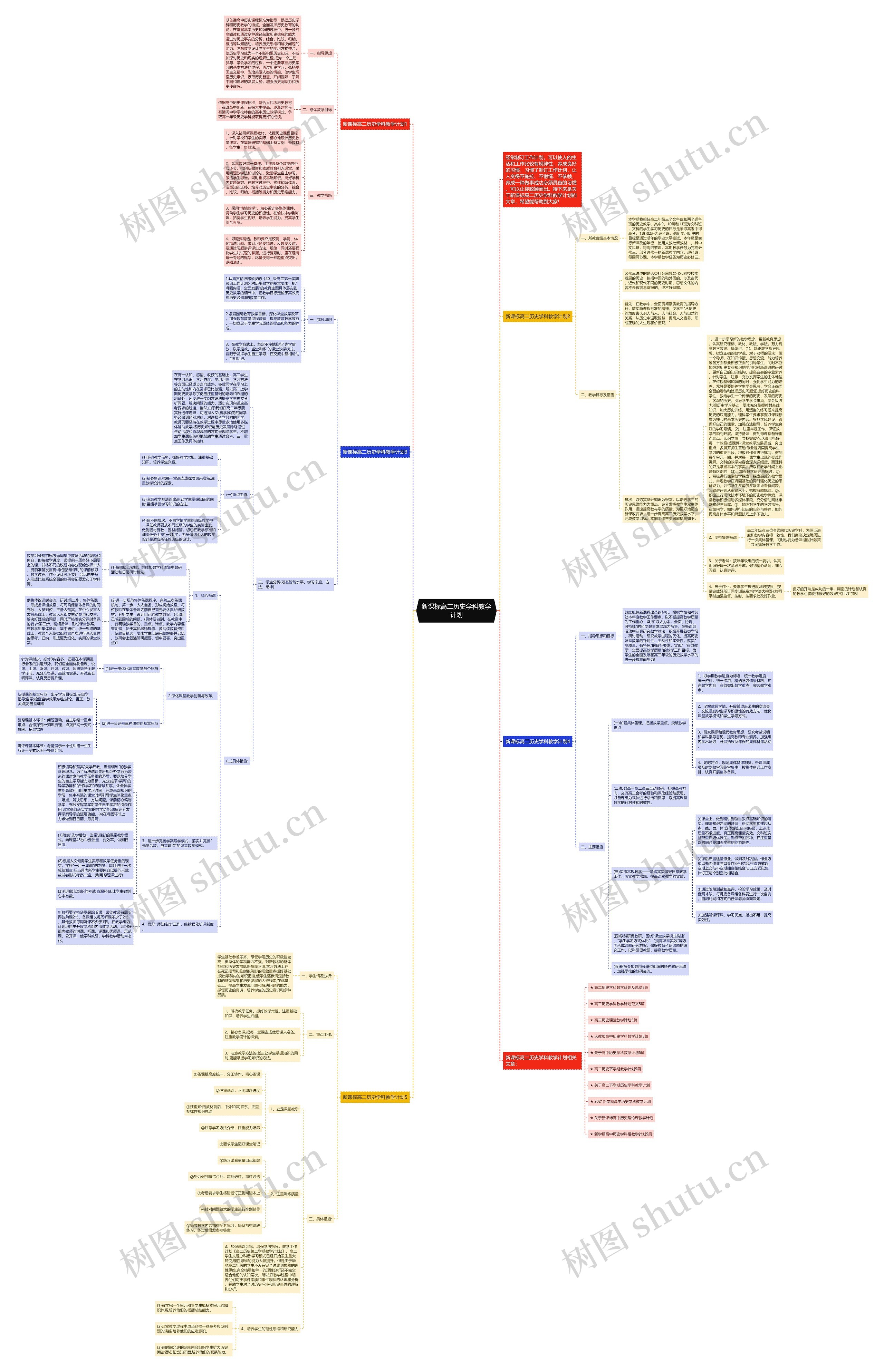 新课标高二历史学科教学计划思维导图