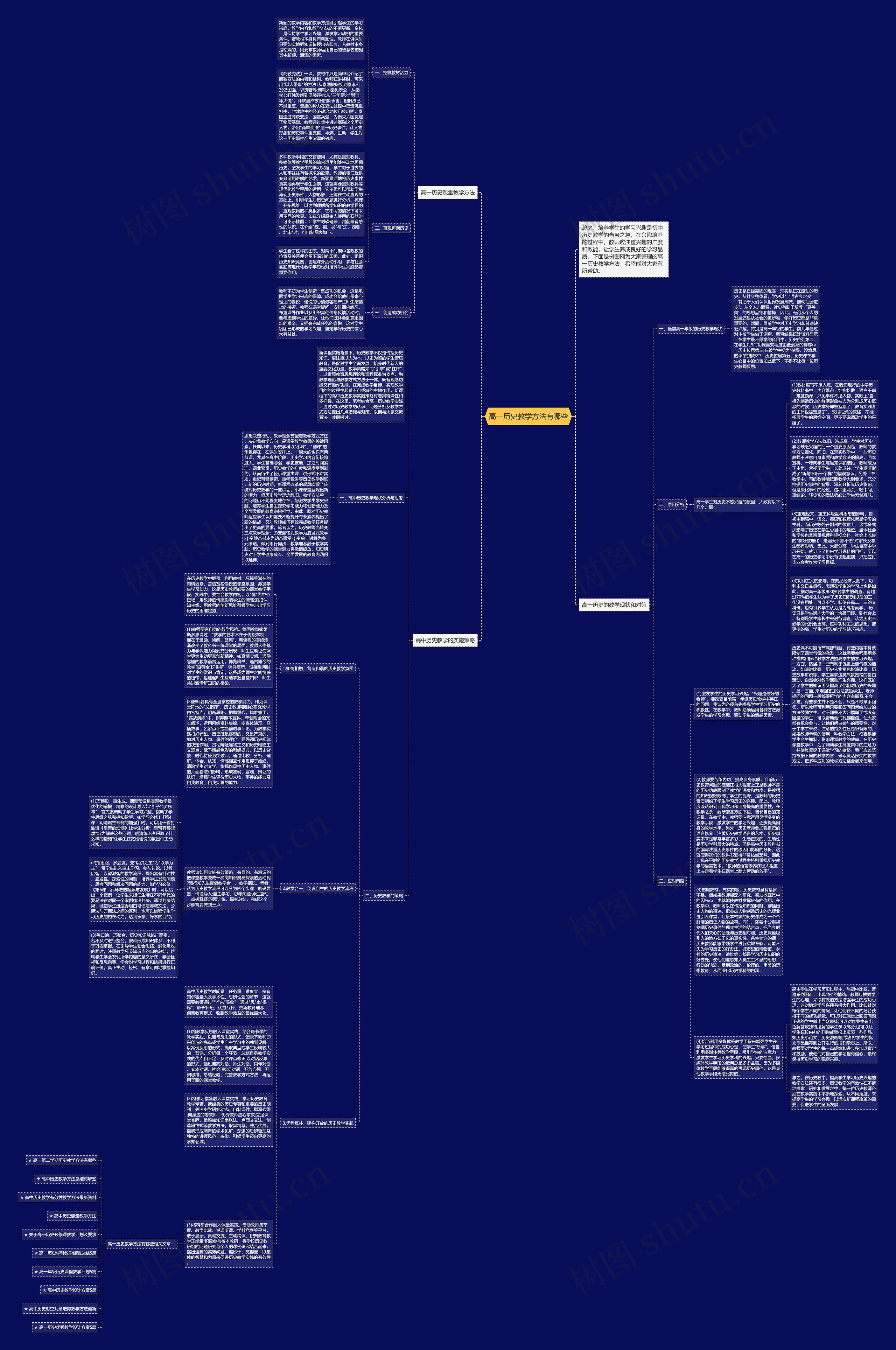 高一历史教学方法有哪些思维导图