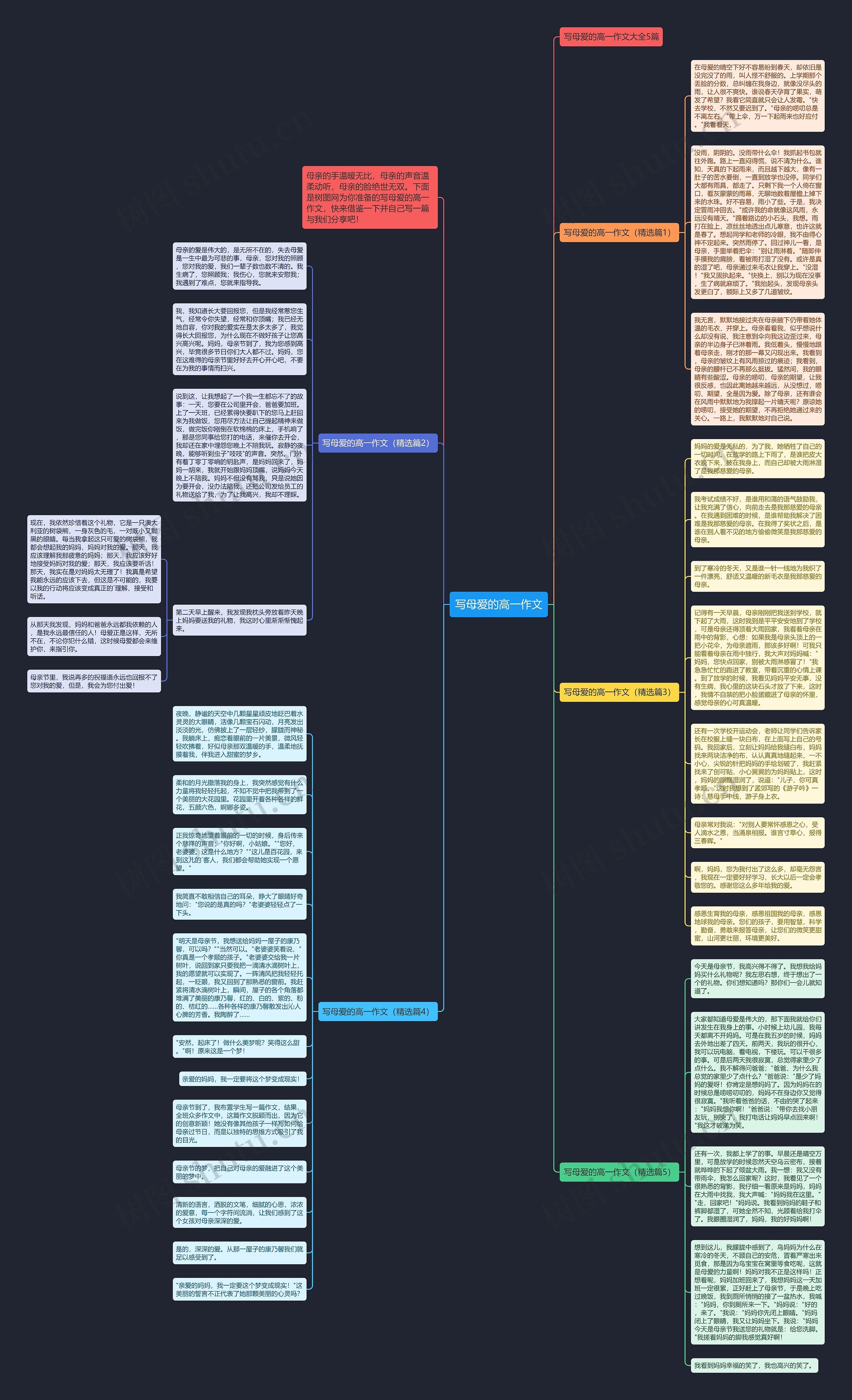 写母爱的高一作文思维导图