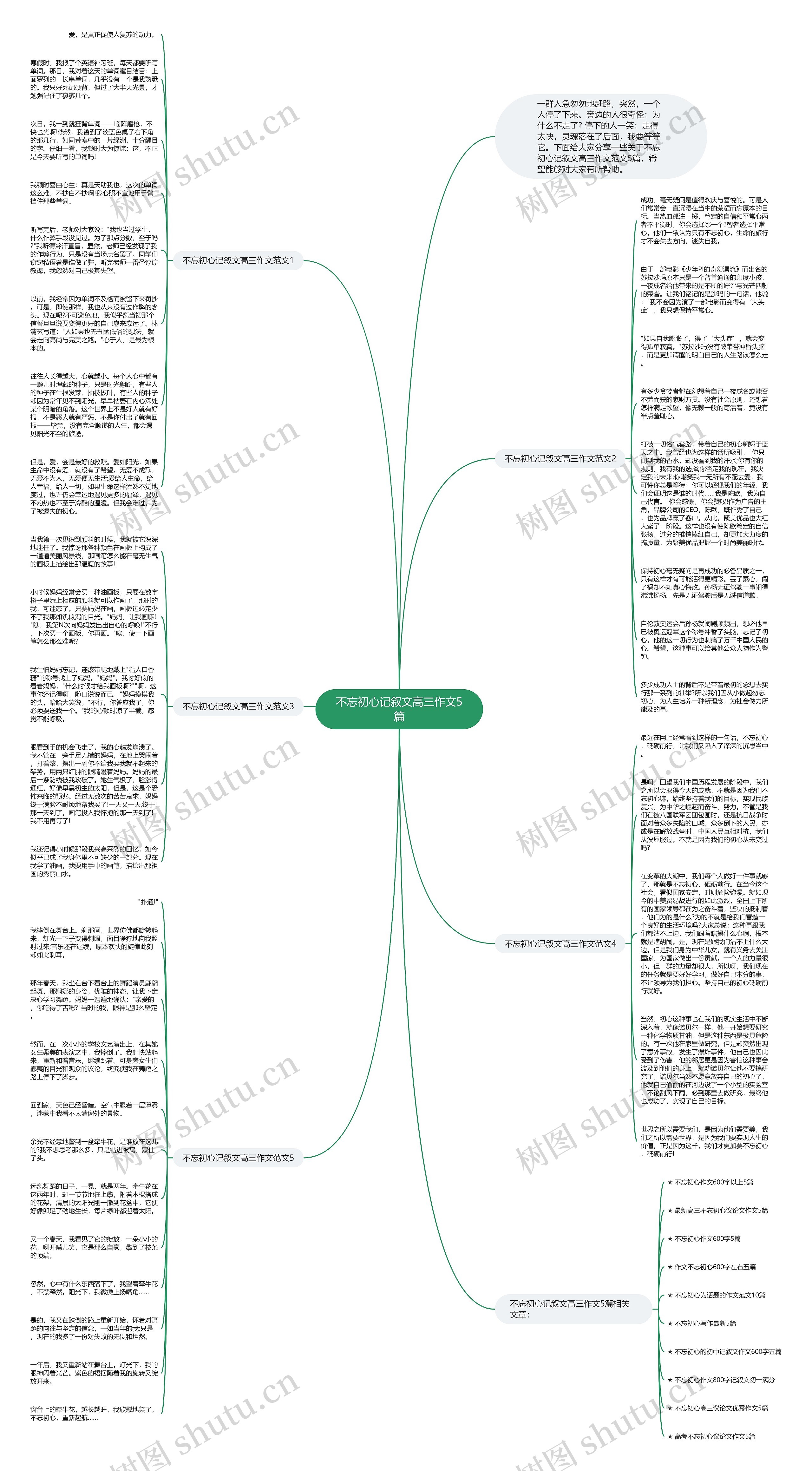 不忘初心记叙文高三作文5篇思维导图