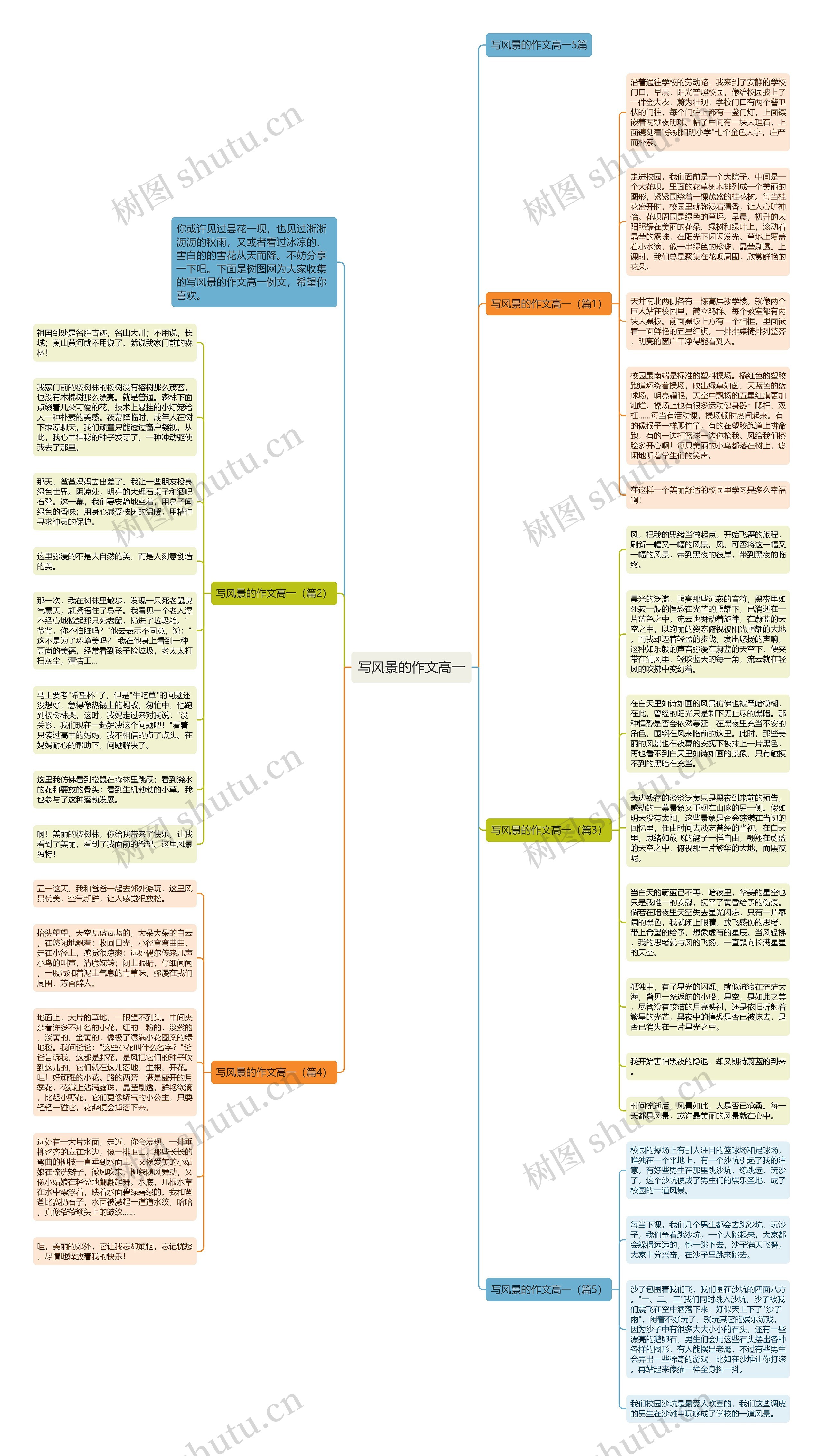 写风景的作文高一思维导图