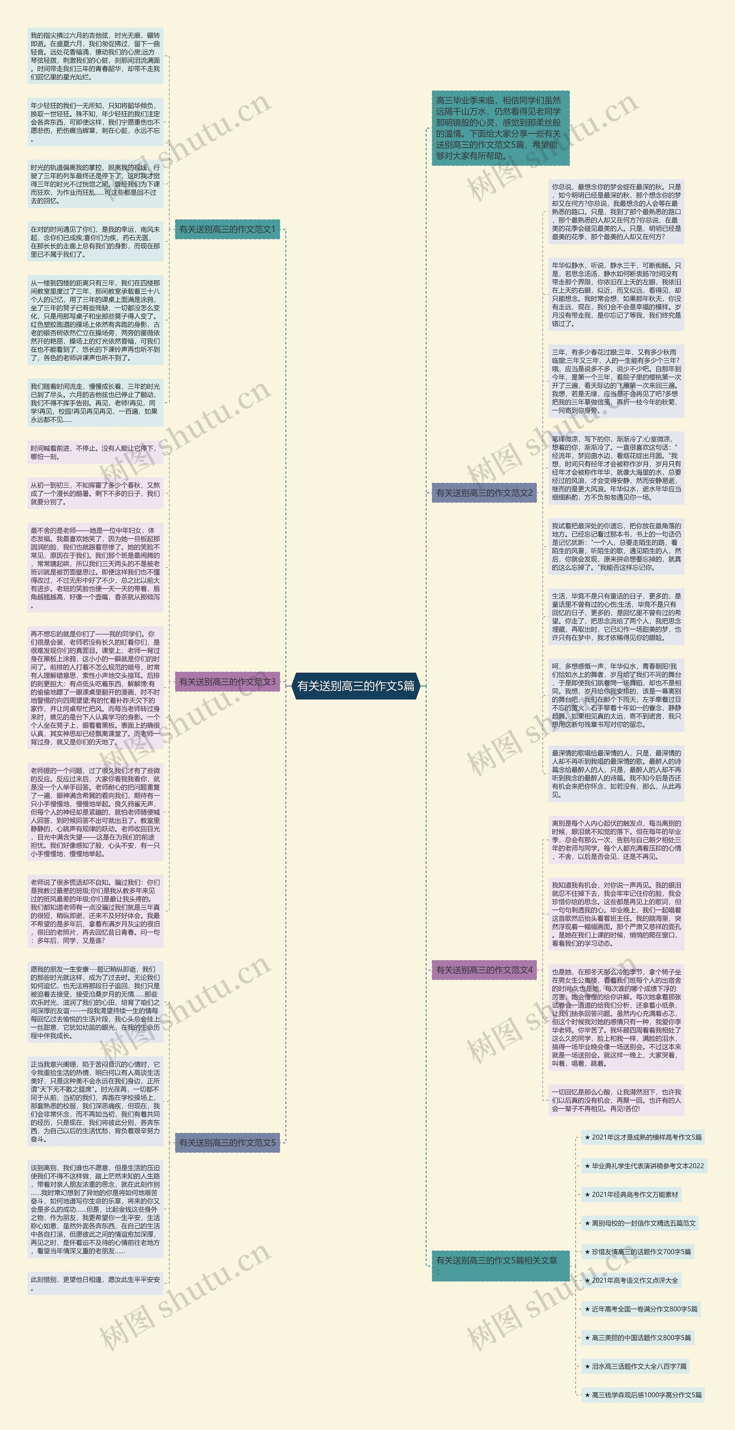 有关送别高三的作文5篇思维导图