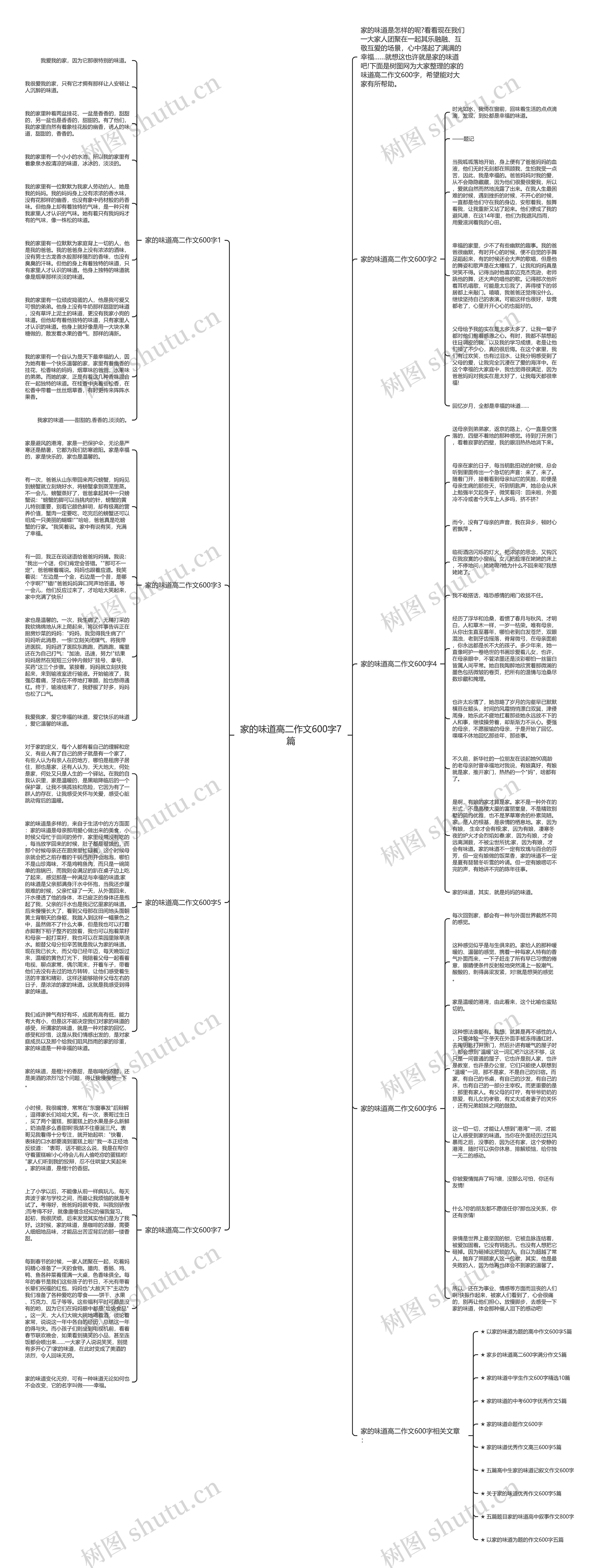 家的味道高二作文600字7篇思维导图