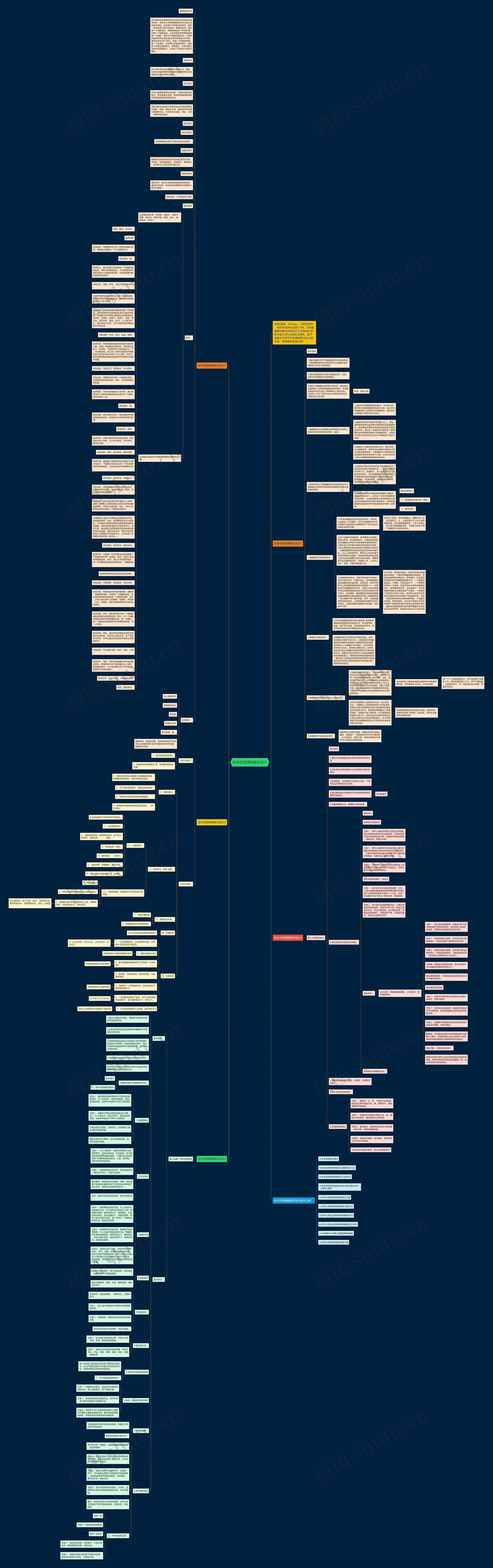 初中生物课程教学设计思维导图
