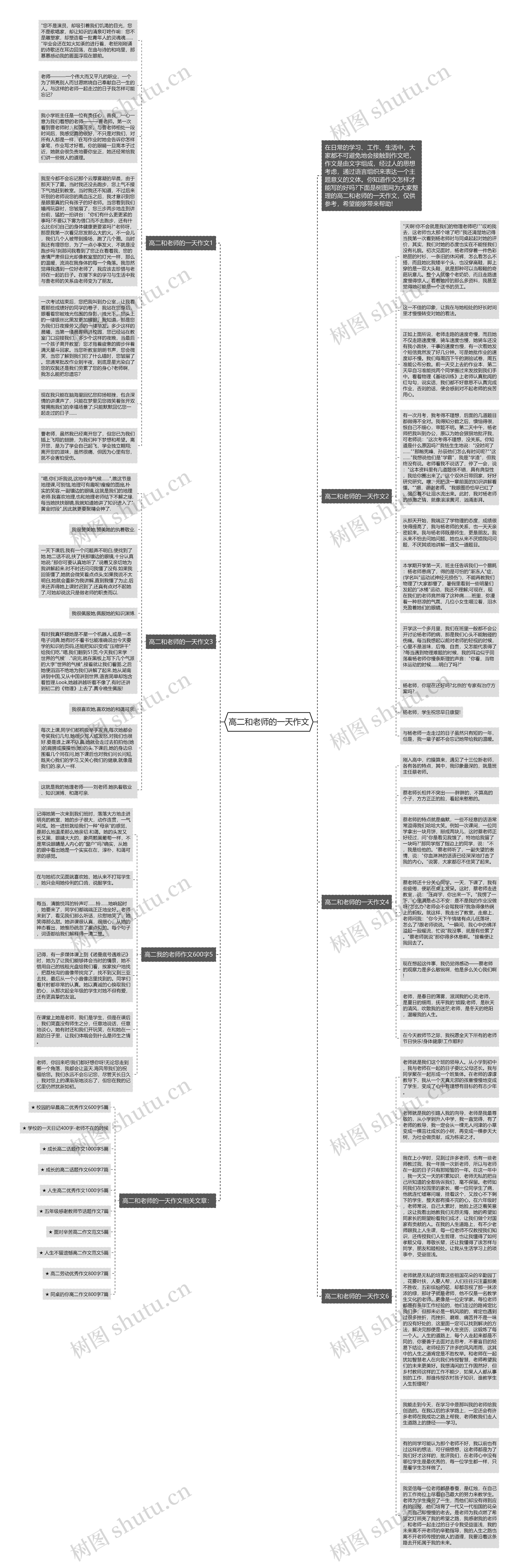 高二和老师的一天作文思维导图