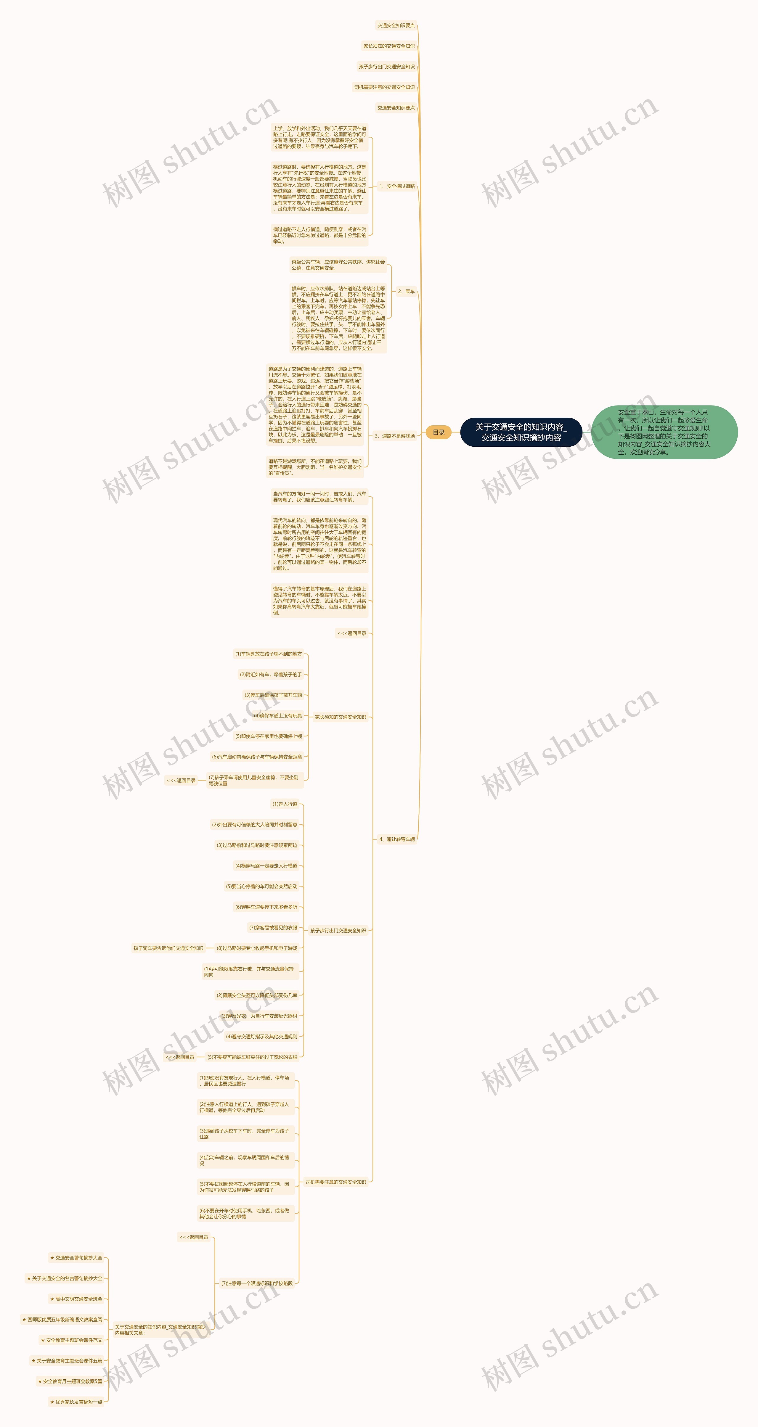 关于交通安全的知识内容_交通安全知识摘抄内容思维导图高清图 关于交通安全的知识内容_交通安全知识摘抄内容思维导图