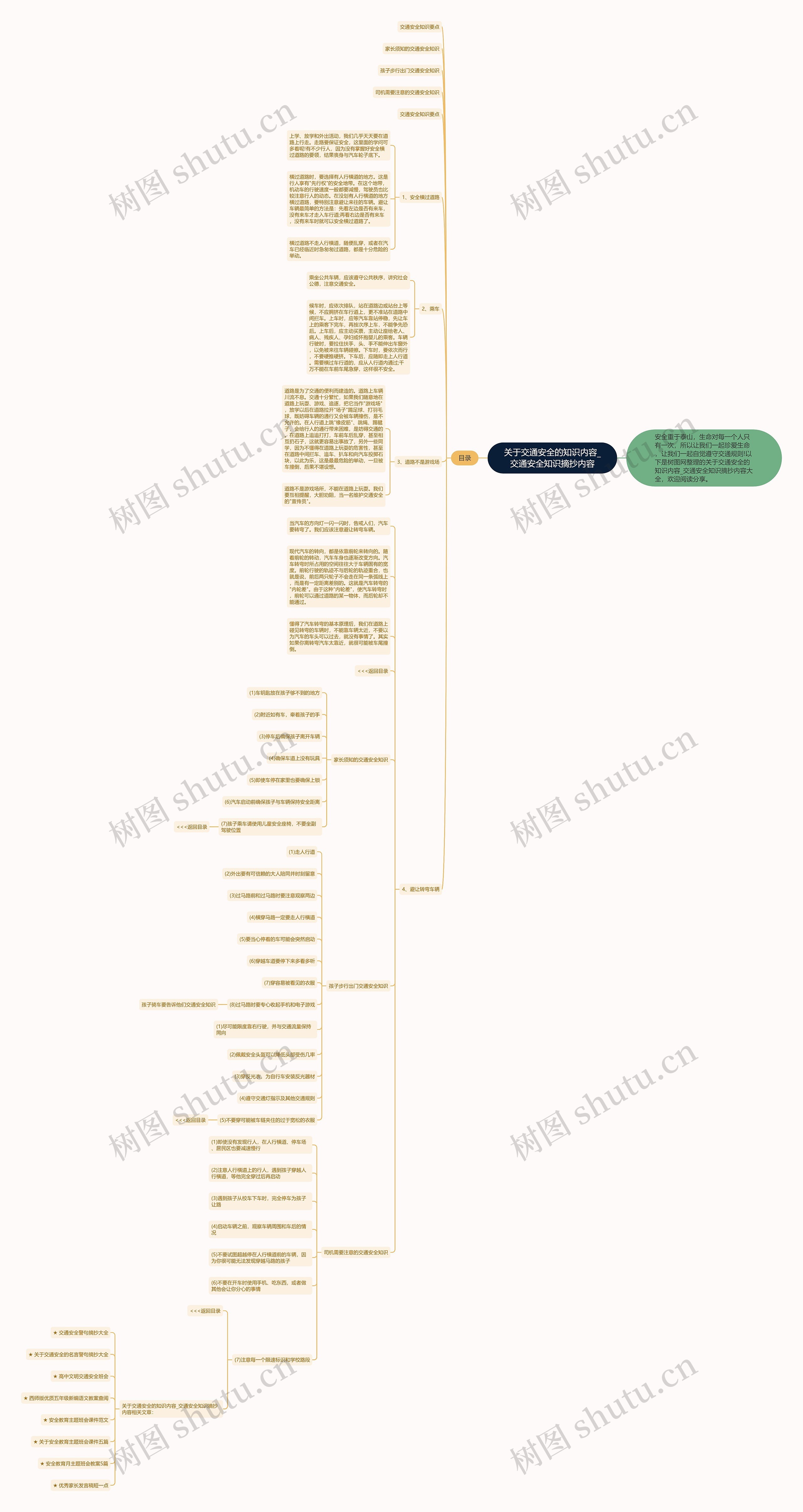 关于交通安全的知识内容_交通安全知识摘抄内容思维导图