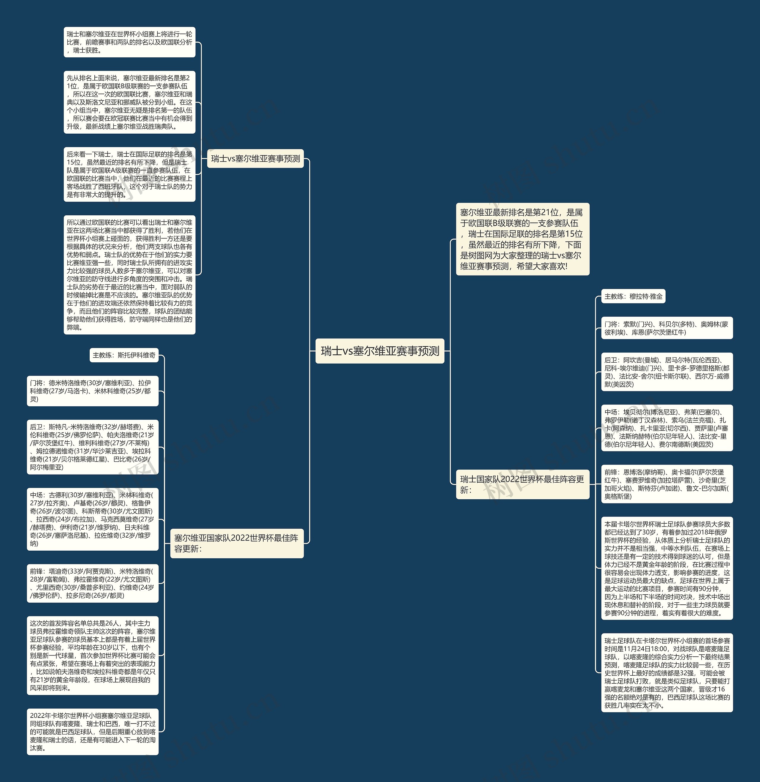 瑞士vs塞尔维亚赛事预测思维导图