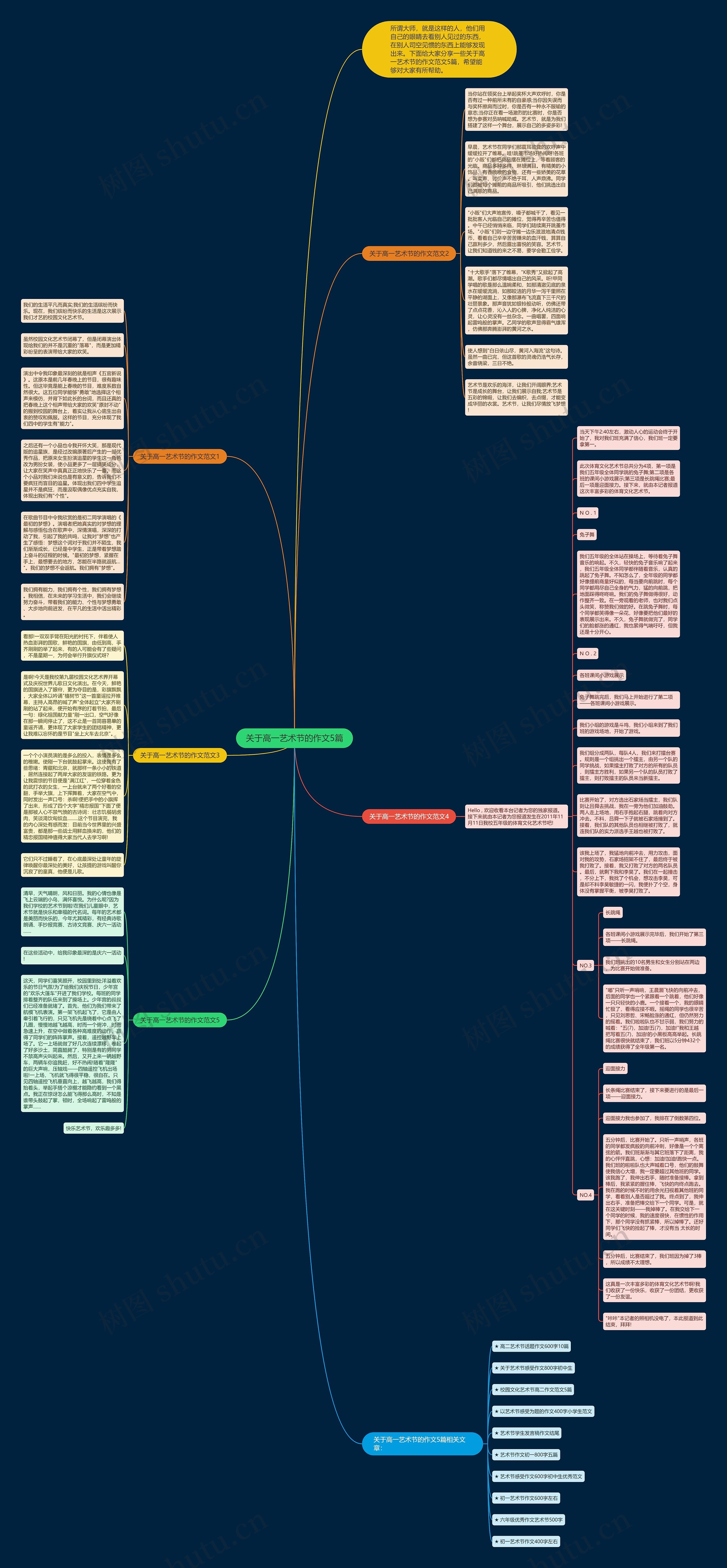 关于高一艺术节的作文5篇思维导图