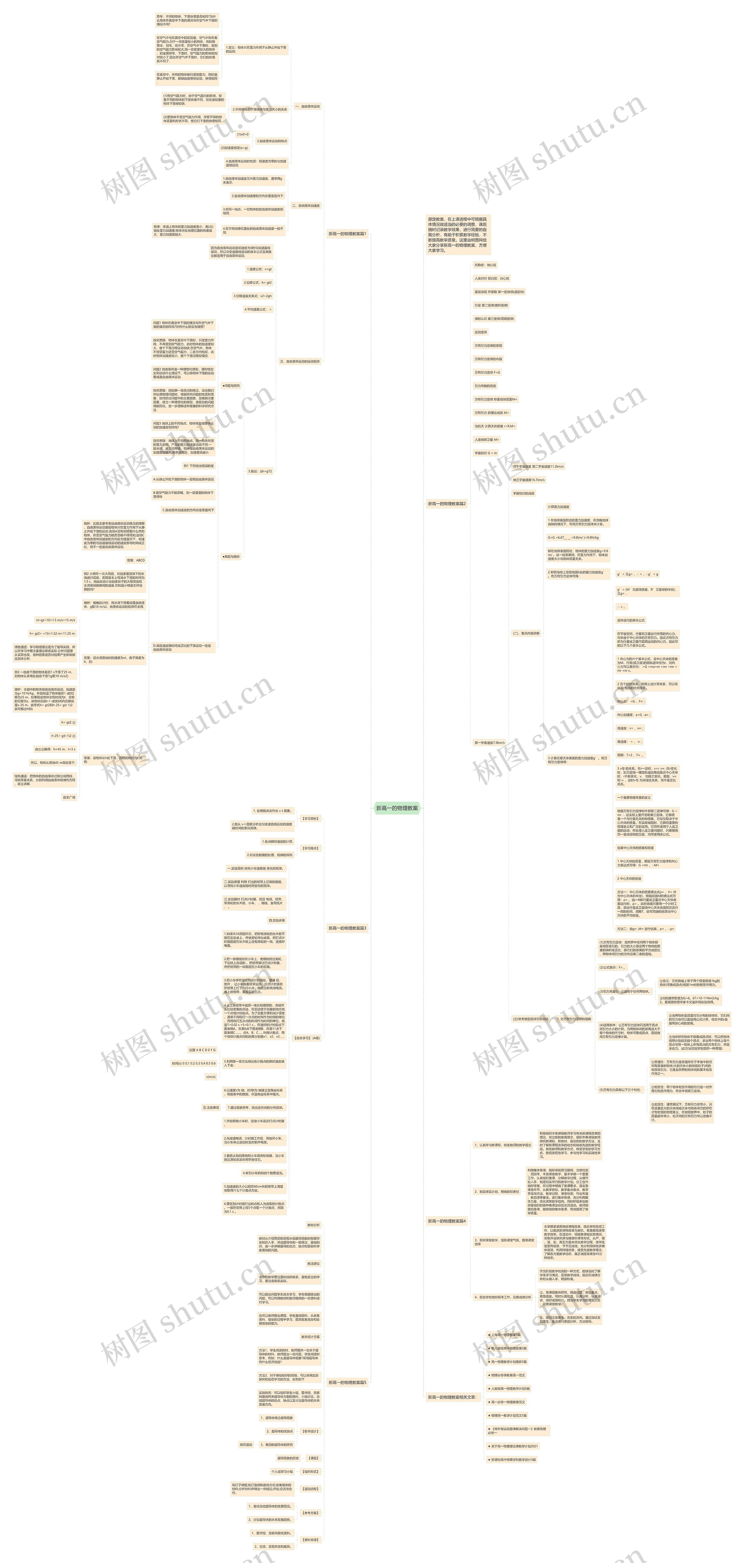 新高一的物理教案思维导图高清图 新高一的物理教案思维导图
