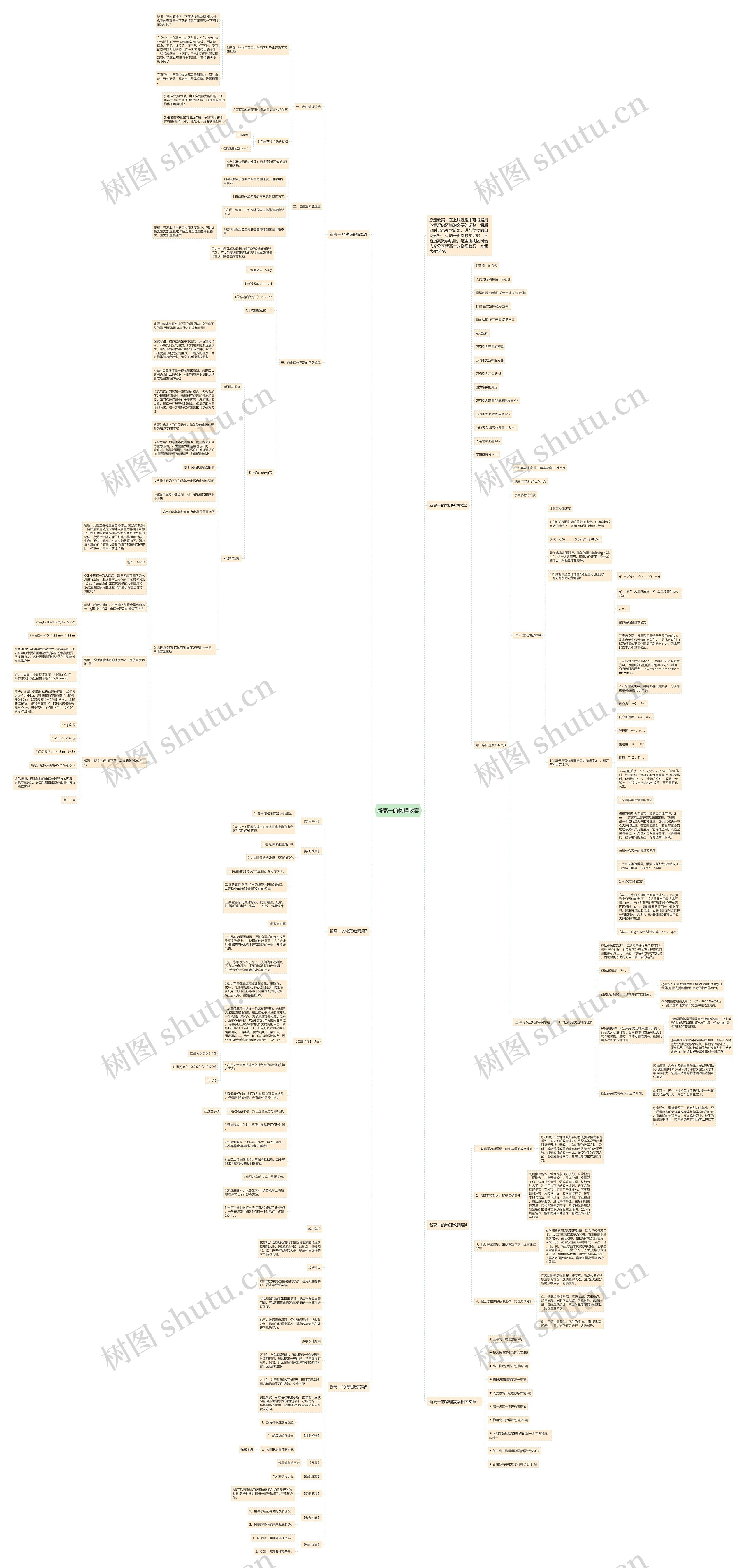 新高一的物理教案思维导图