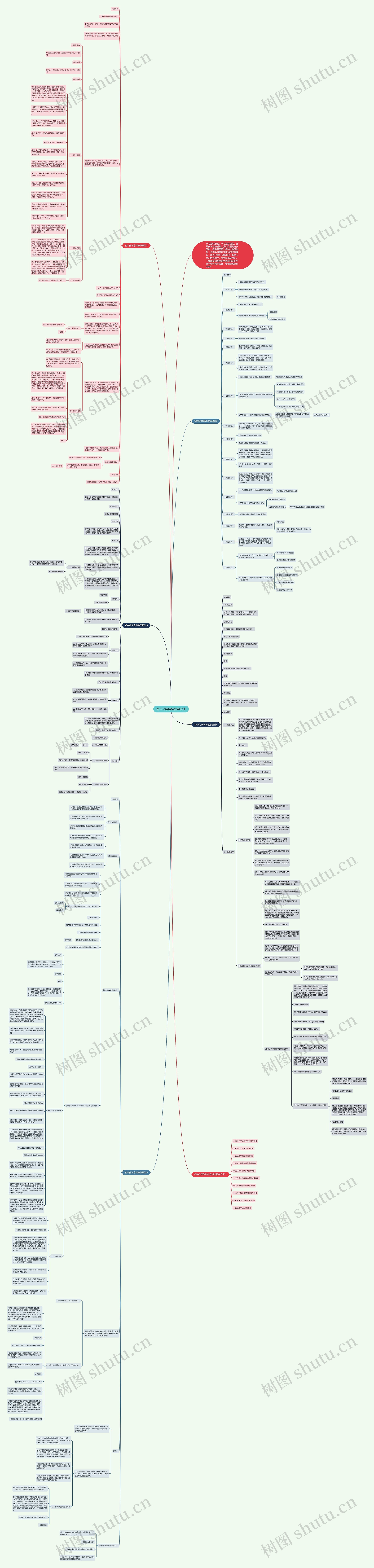 初中化学学科教学设计思维导图