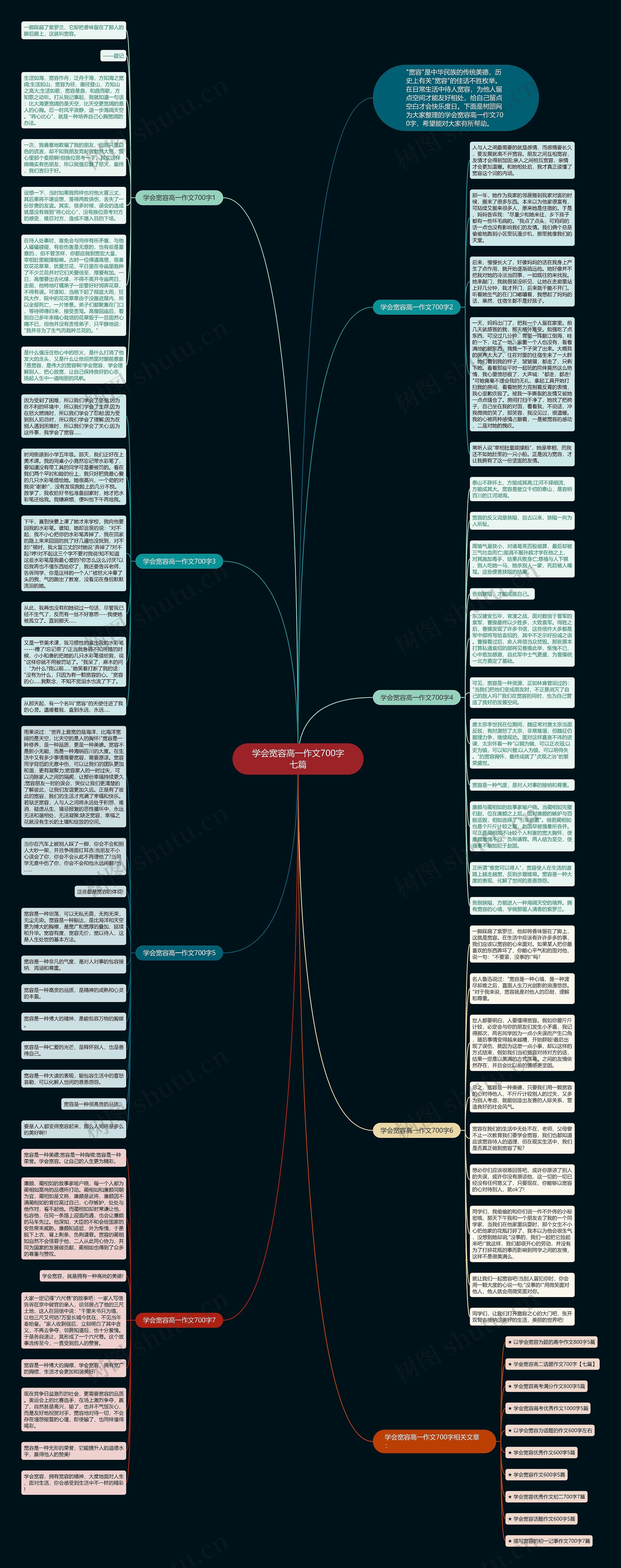 学会宽容高一作文700字七篇思维导图