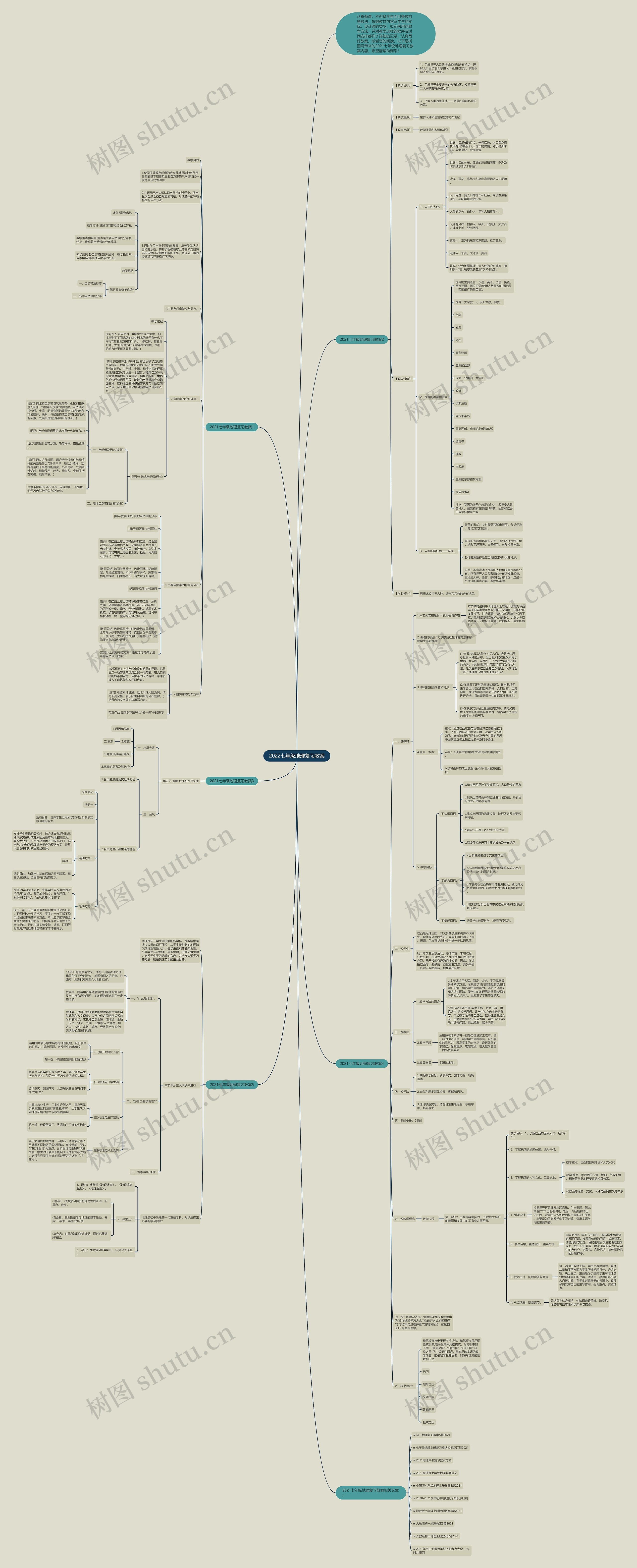 2022七年级地理复习教案思维导图