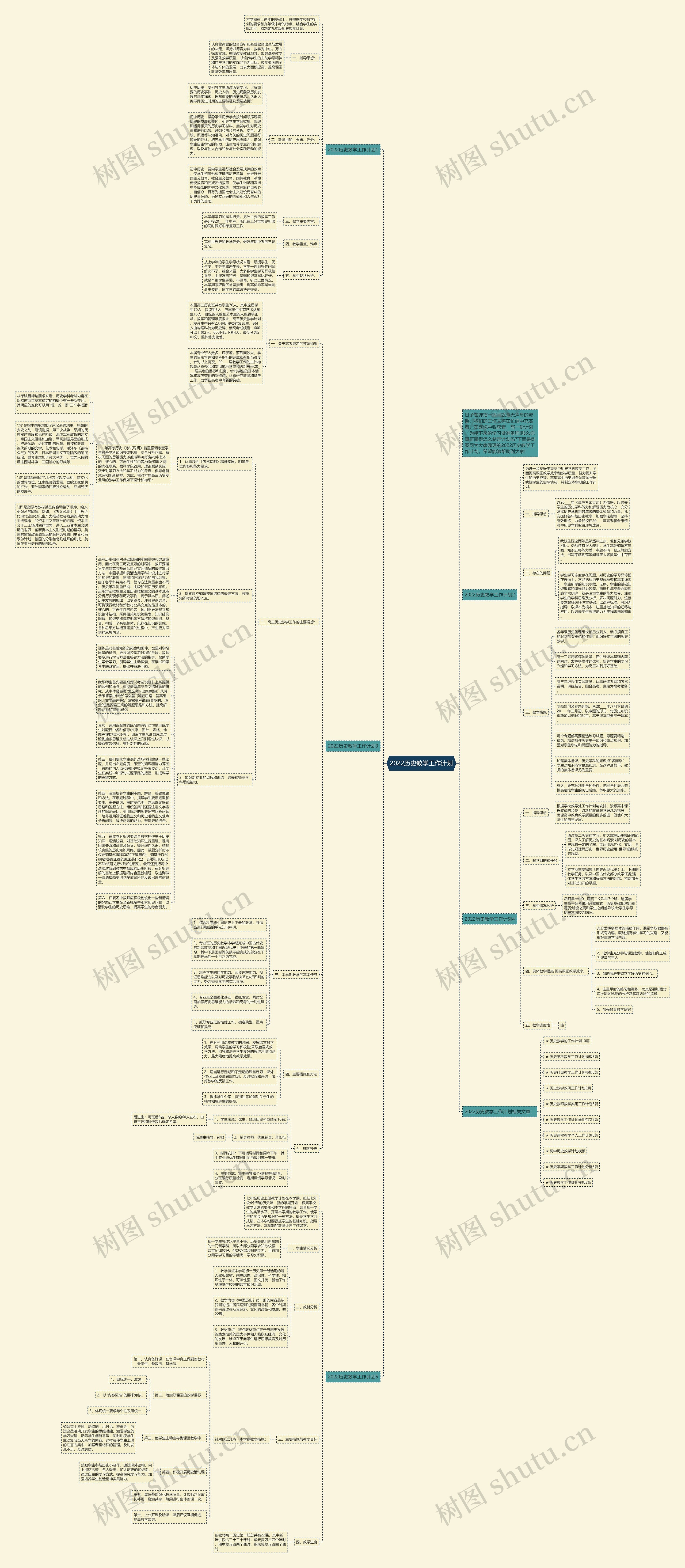 2022历史教学工作计划思维导图