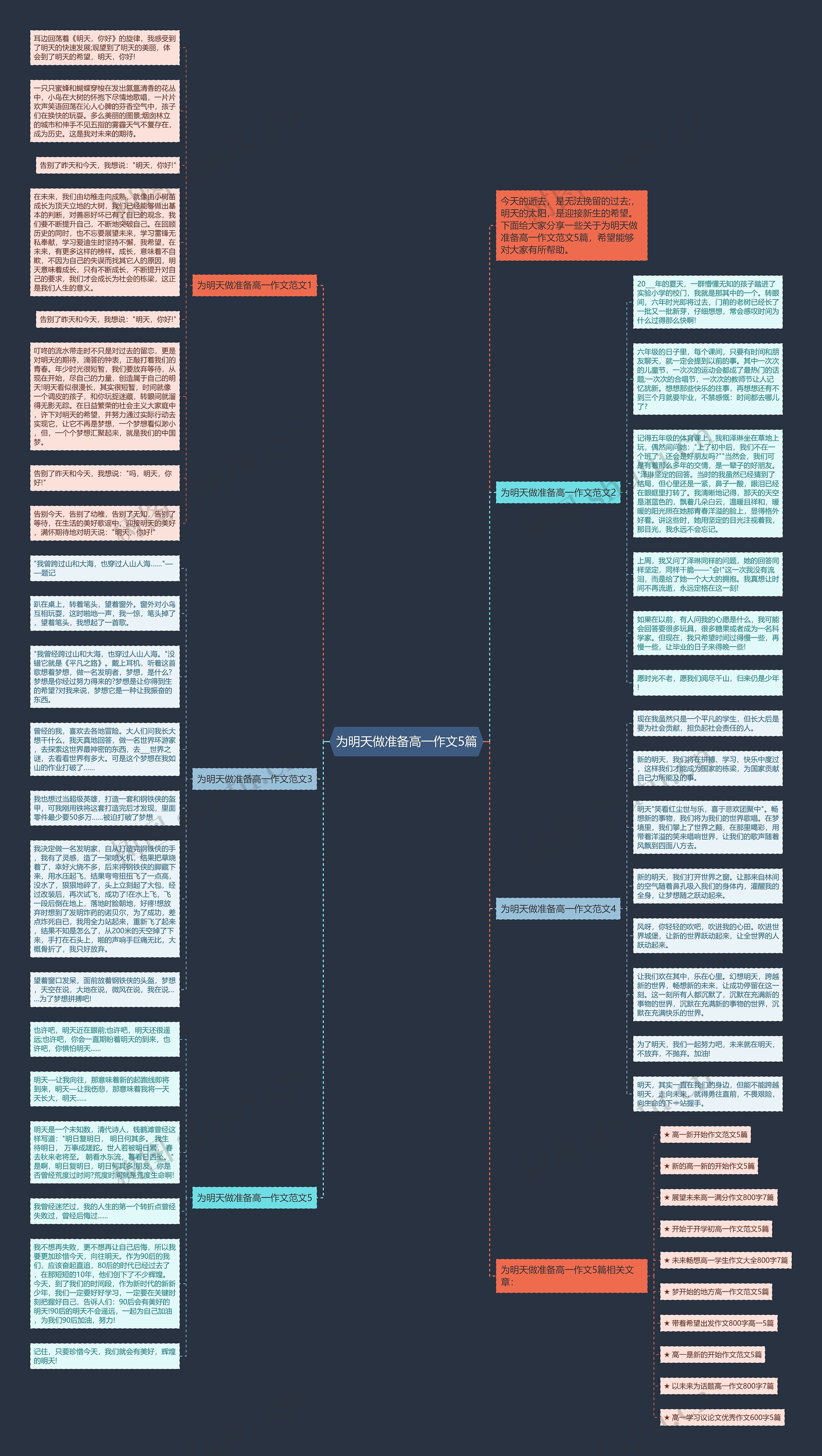 为明天做准备高一作文5篇思维导图