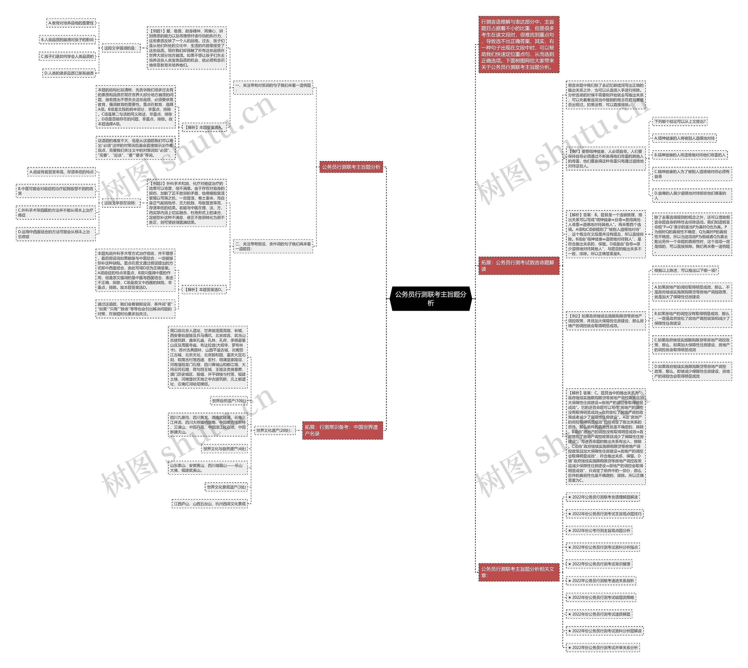 公务员行测联考主旨题分析思维导图