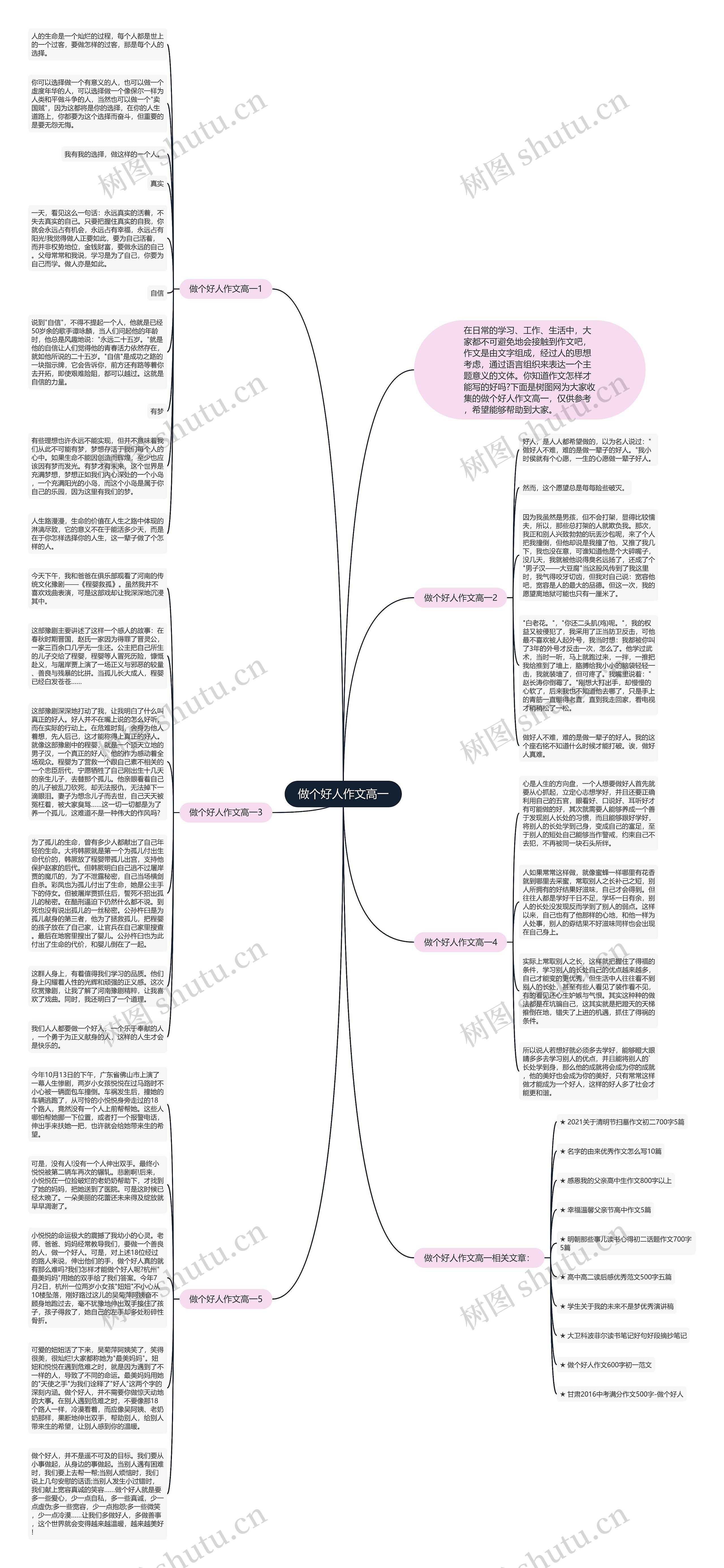 做个好人作文高一思维导图
