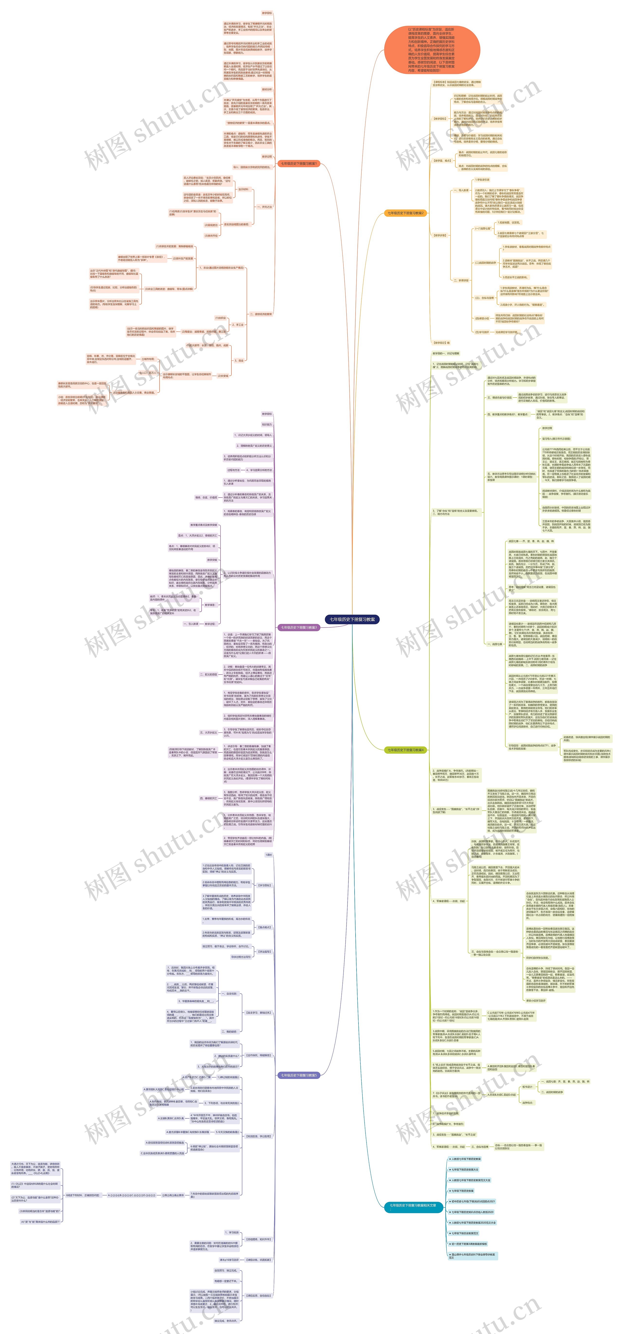 七年级历史下册复习教案思维导图