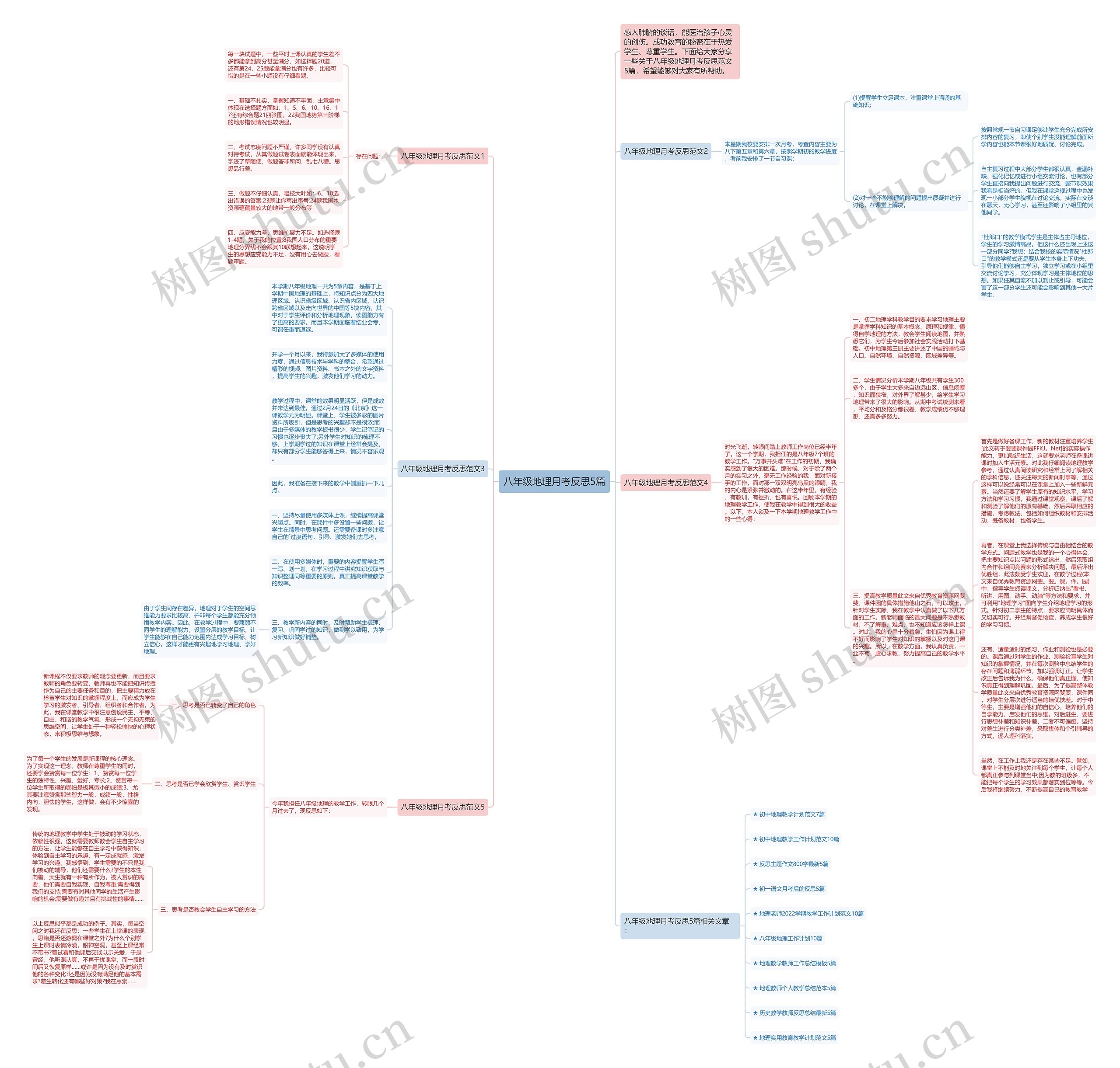 八年级地理月考反思5篇思维导图高清图 八年级地理月考反思5篇思维导图