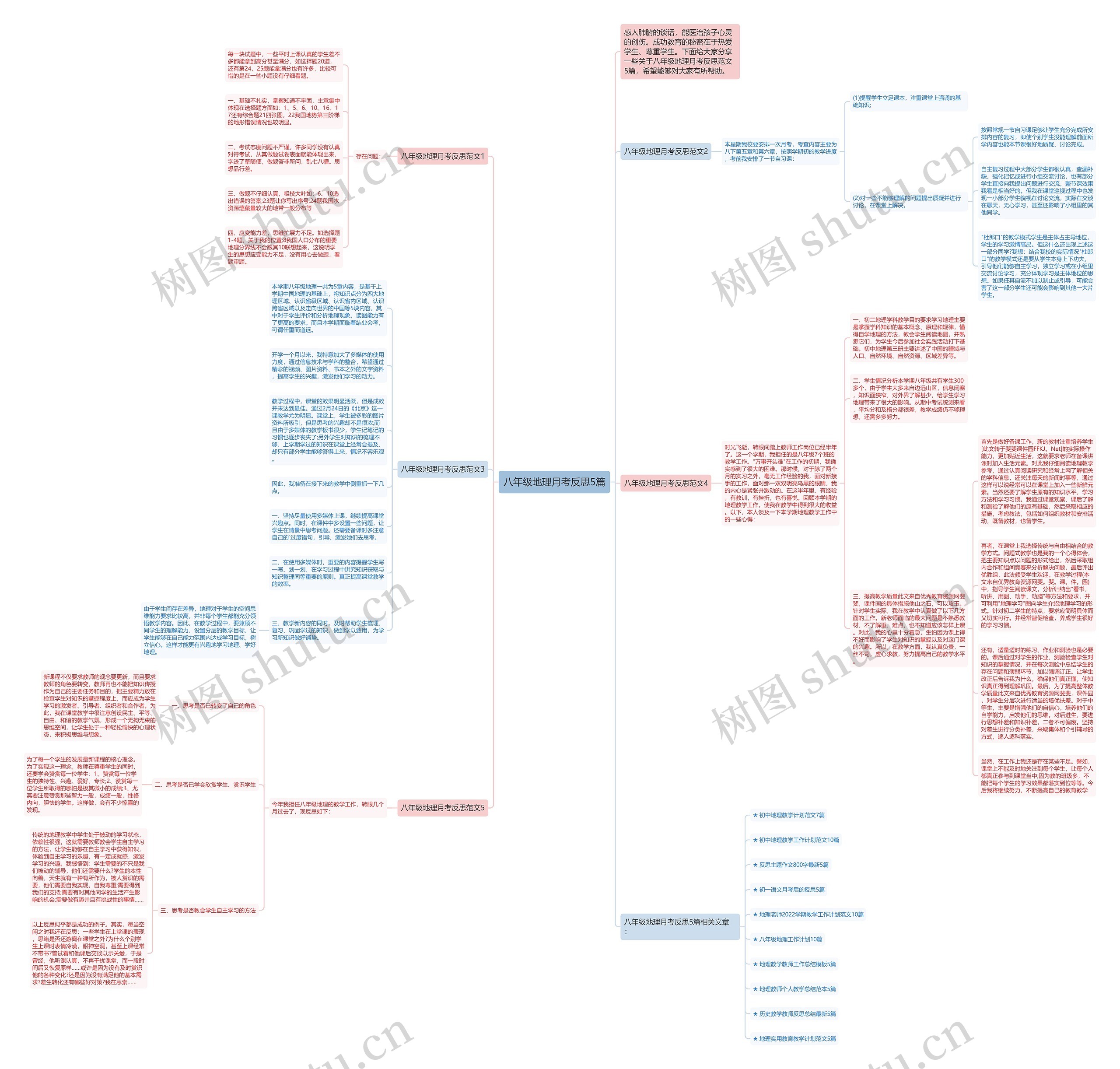 八年级地理月考反思5篇思维导图